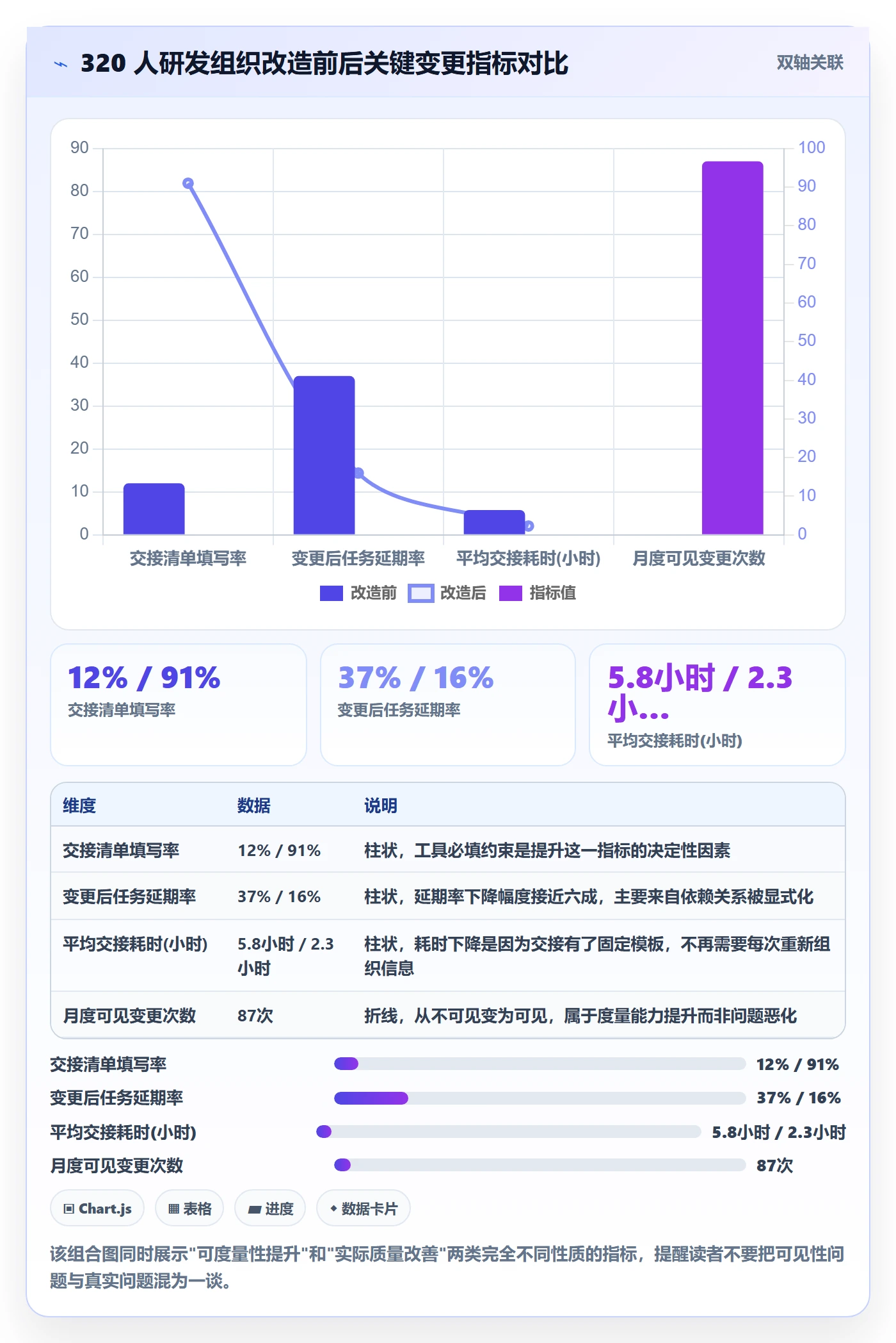 任务分派如何做好任务负责人变更？研发团队最佳实践与操作步骤