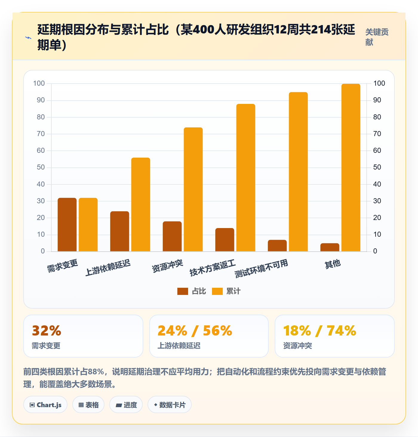 延期流程与规范：PMO任务执行落地方案关键指标