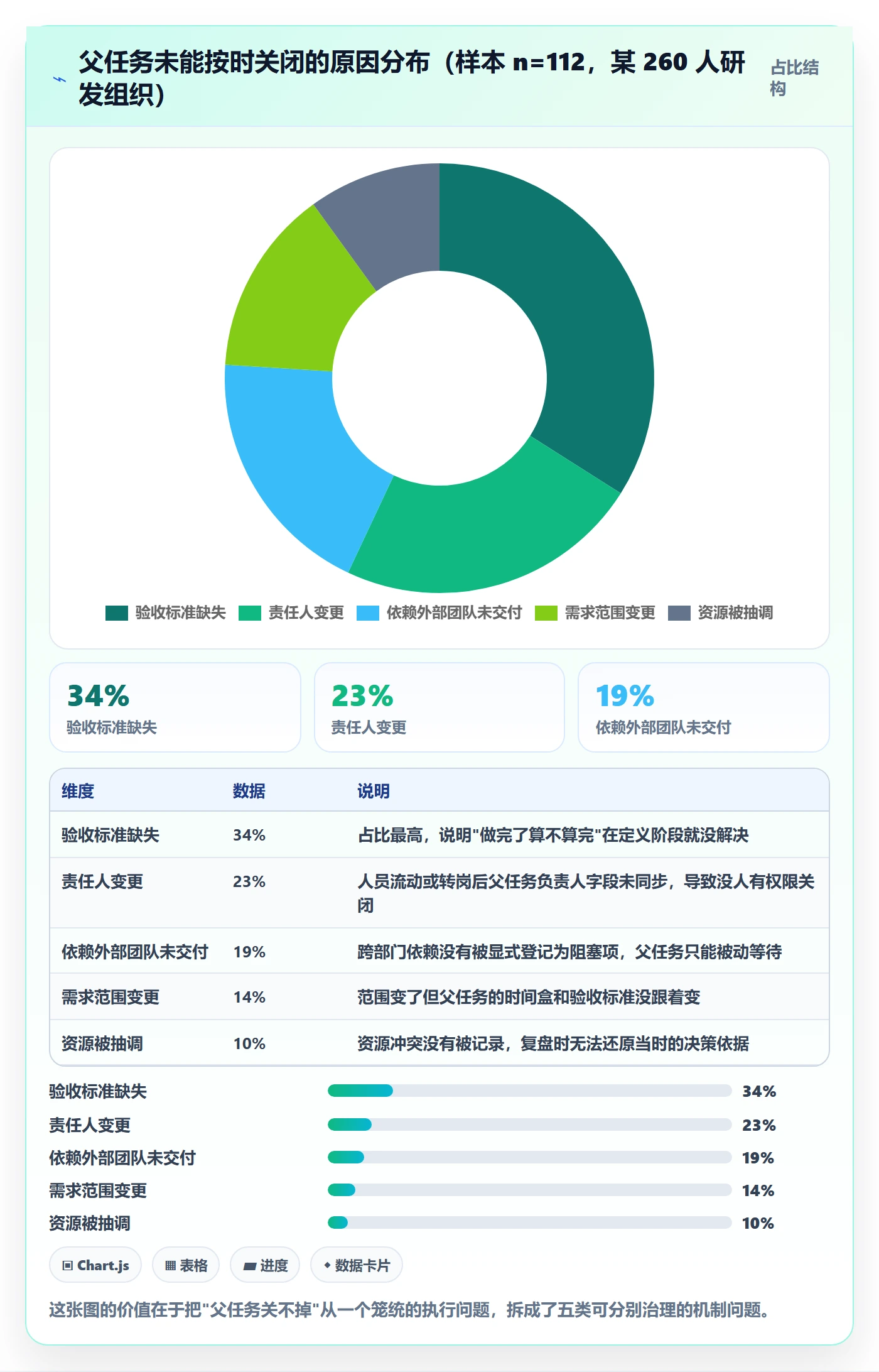 父任务怎么做？管理层落地方案：任务管理从0到1