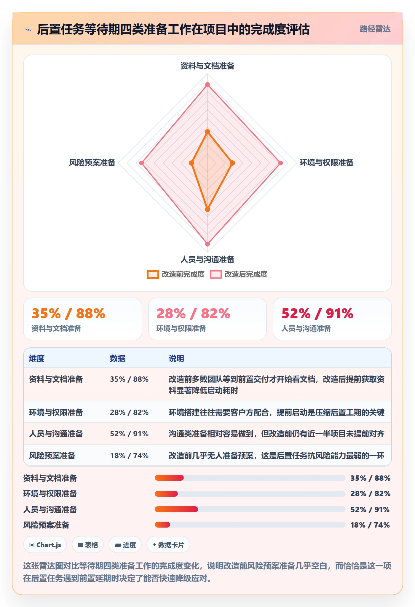 任务依赖如何做好后置任务?实施团队实操方法与操作步骤
