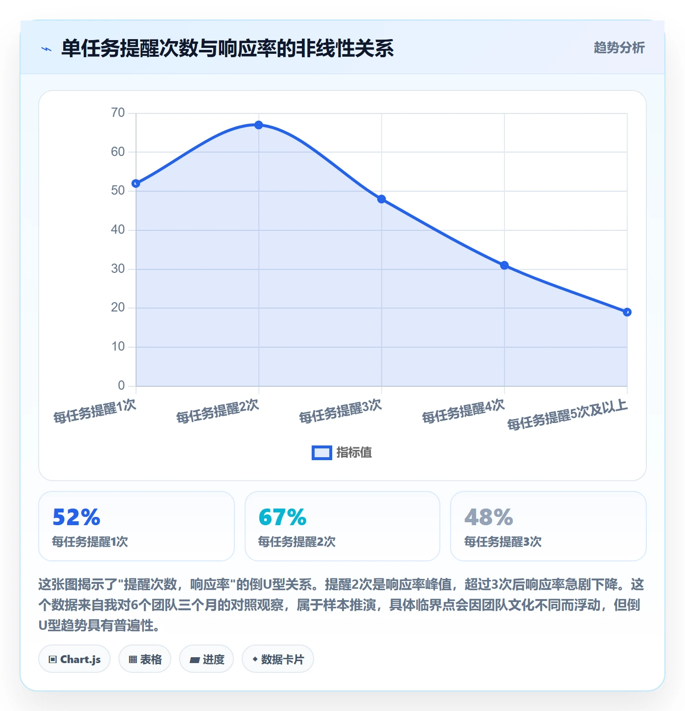 自动提醒流程与规范:项目经理任务提醒最佳实践关键指标