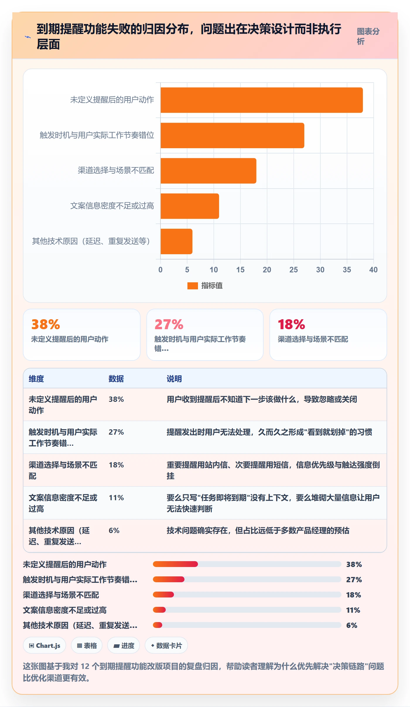 到期提醒落地方案：产品经理开展任务提醒的实操方法案例解析