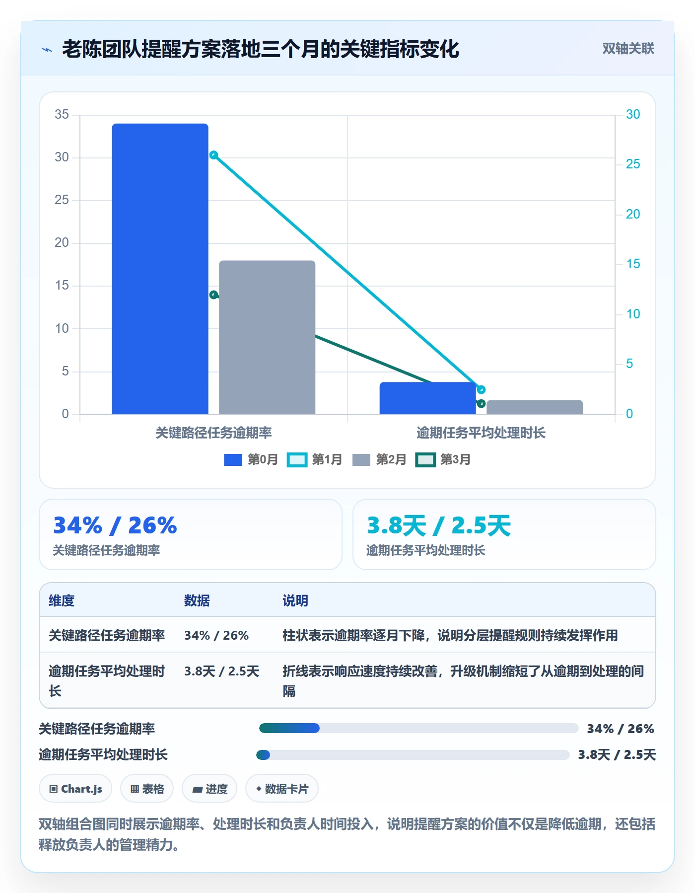 到期提醒落地方案:项目负责人开展任务提醒的落地方案案例解析