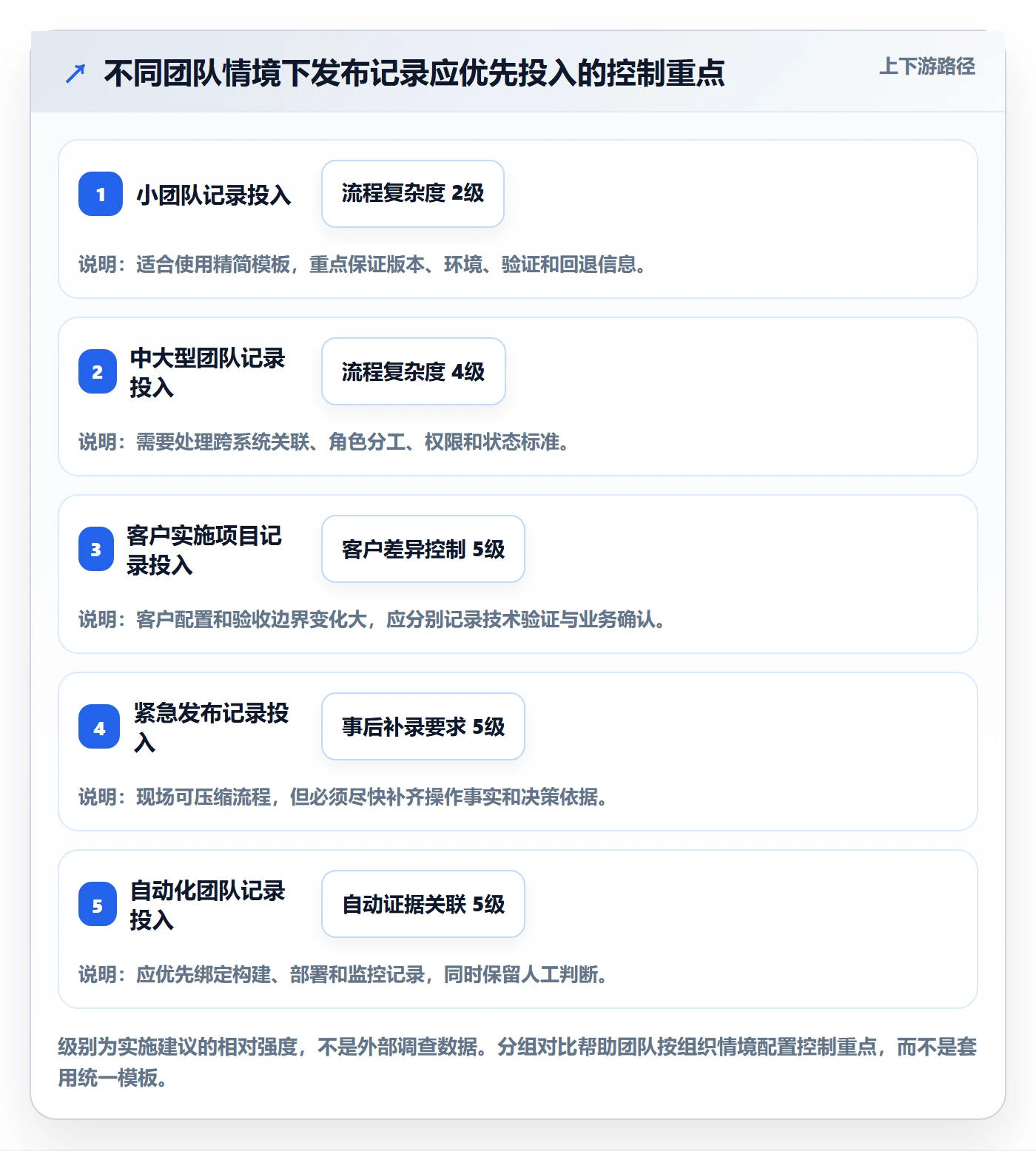 发布管理如何做好发布记录?实施团队最佳实践与操作步骤