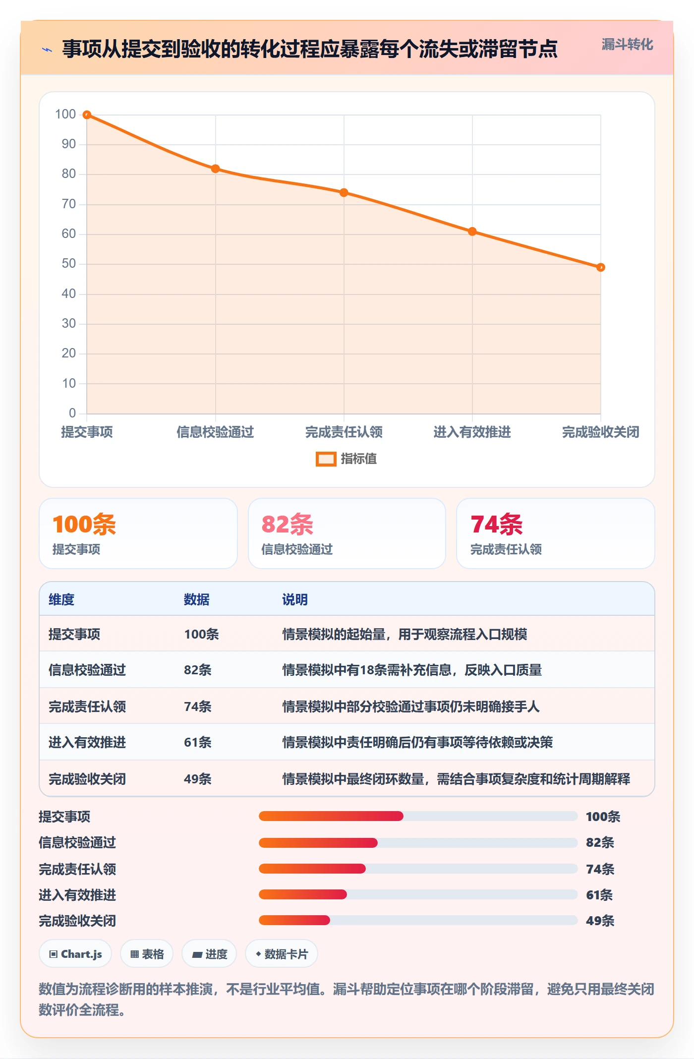 待处理流程与规范:PMO看板协同管理关键指标