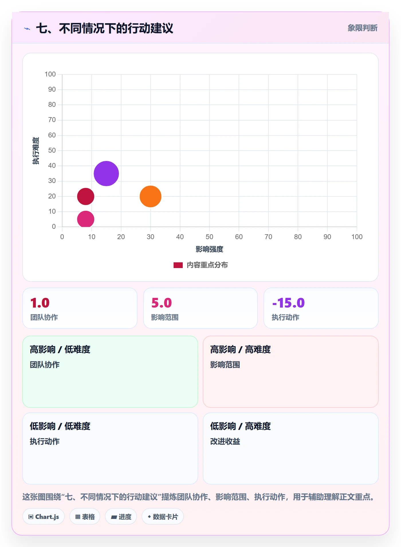 七、不同情况下的行动建议