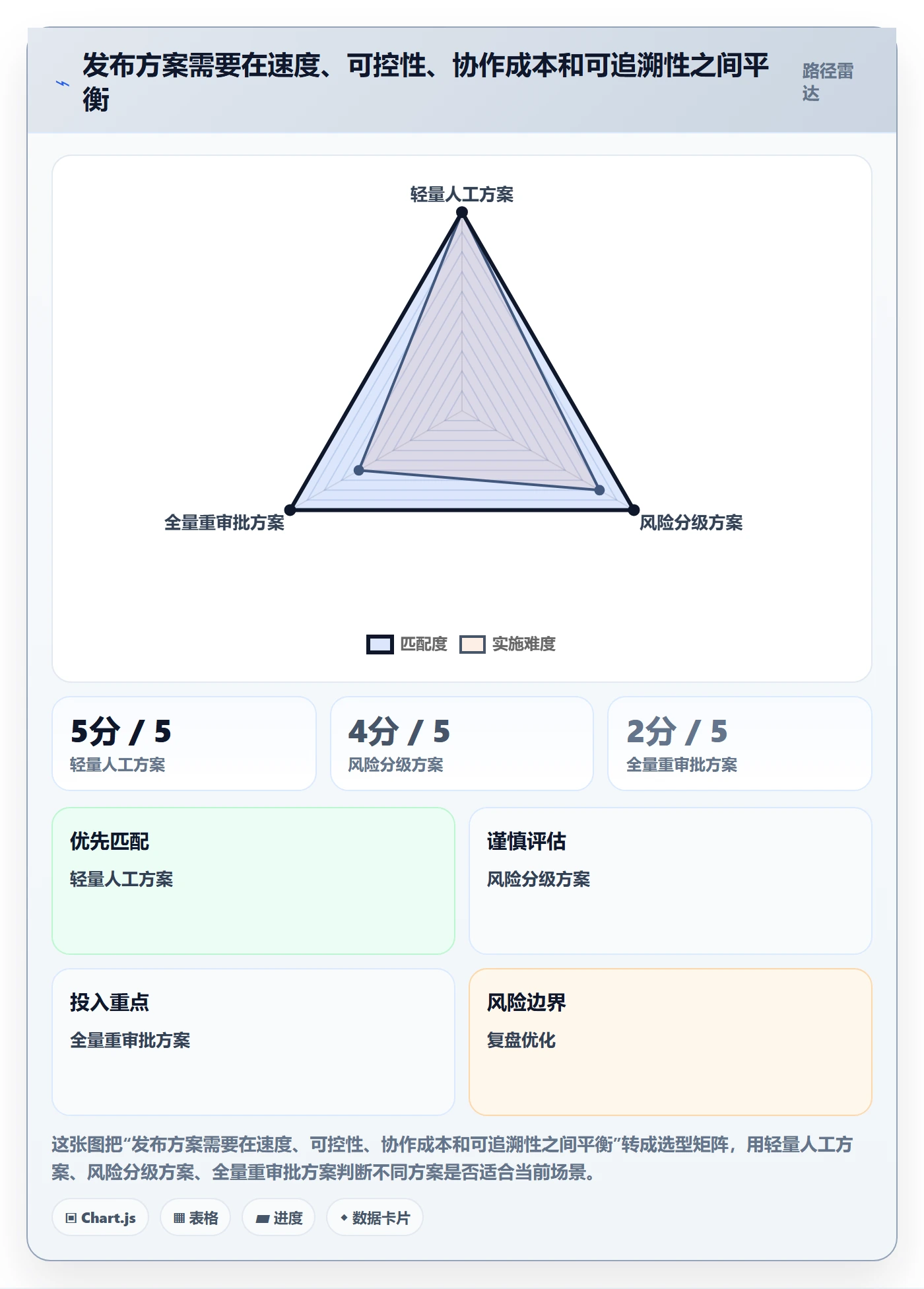 发布怎么做？跨部门团队效率提升：发布管理从0到1