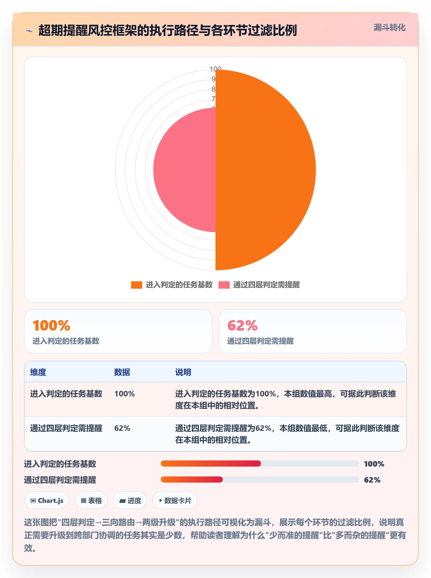 超期提醒流程与规范:跨部门团队任务提醒风险控制关键指标