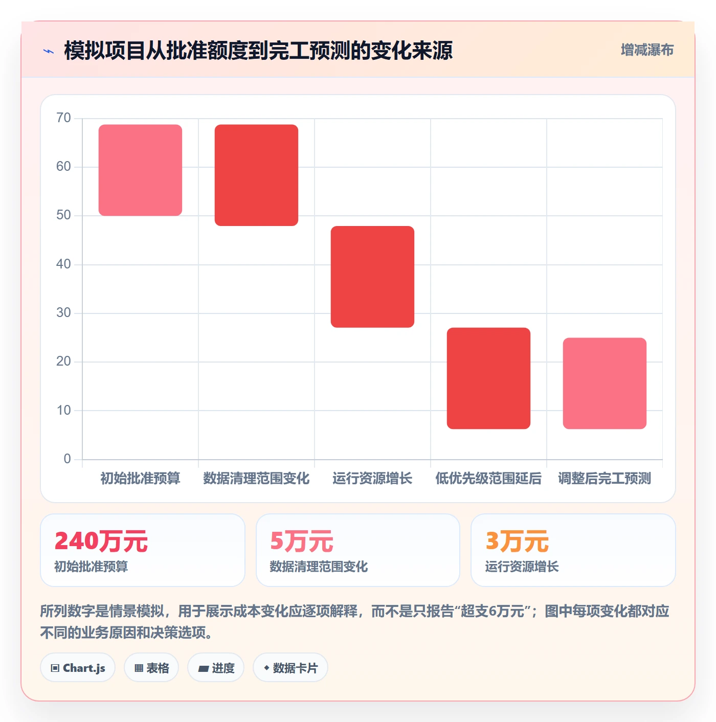 项目预算管理指南:产品经理如何做好预算管理,制度设计全流程