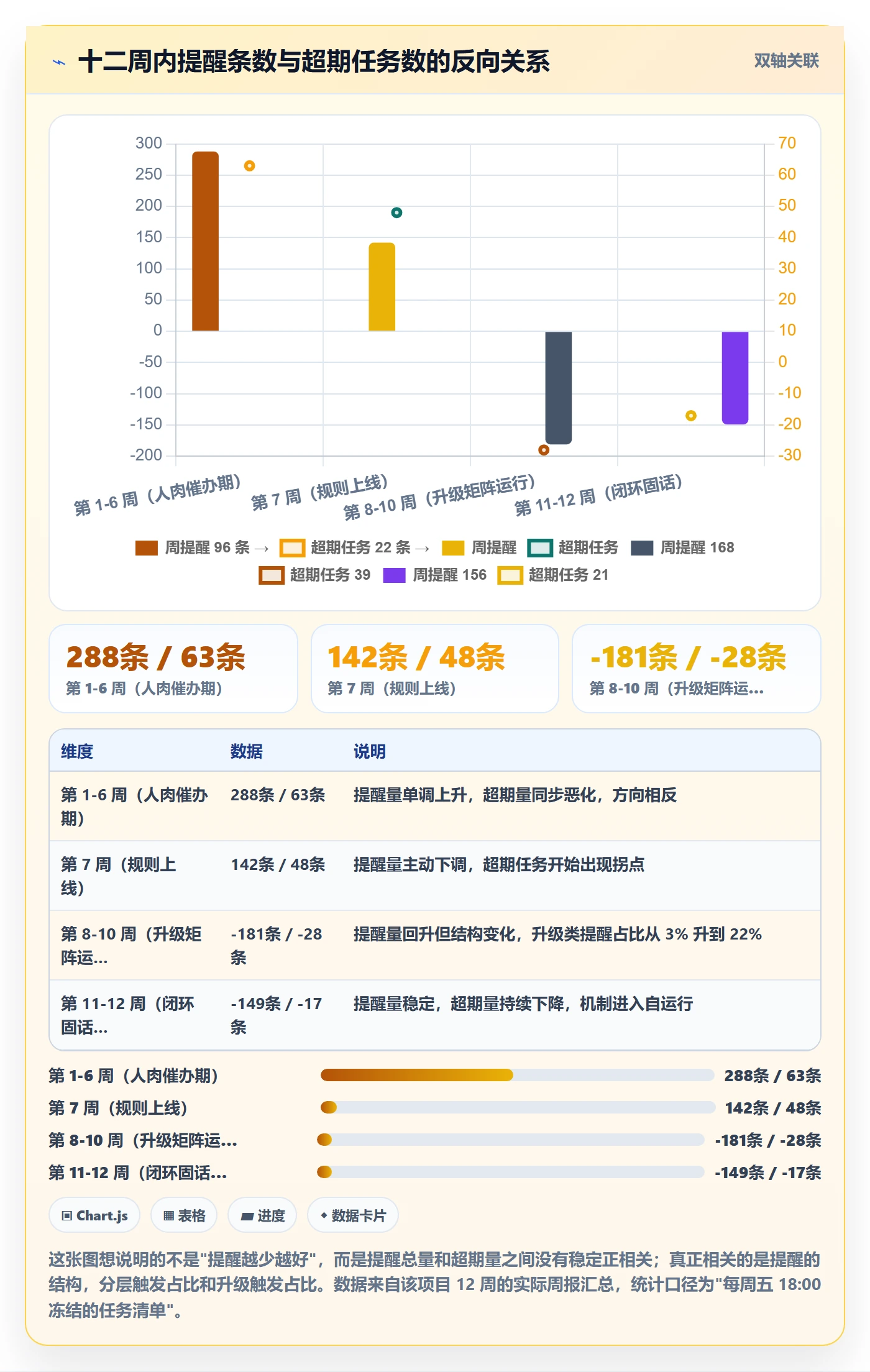 超期提醒实操方法:项目经理提升任务提醒效率的最佳实践方法与模板