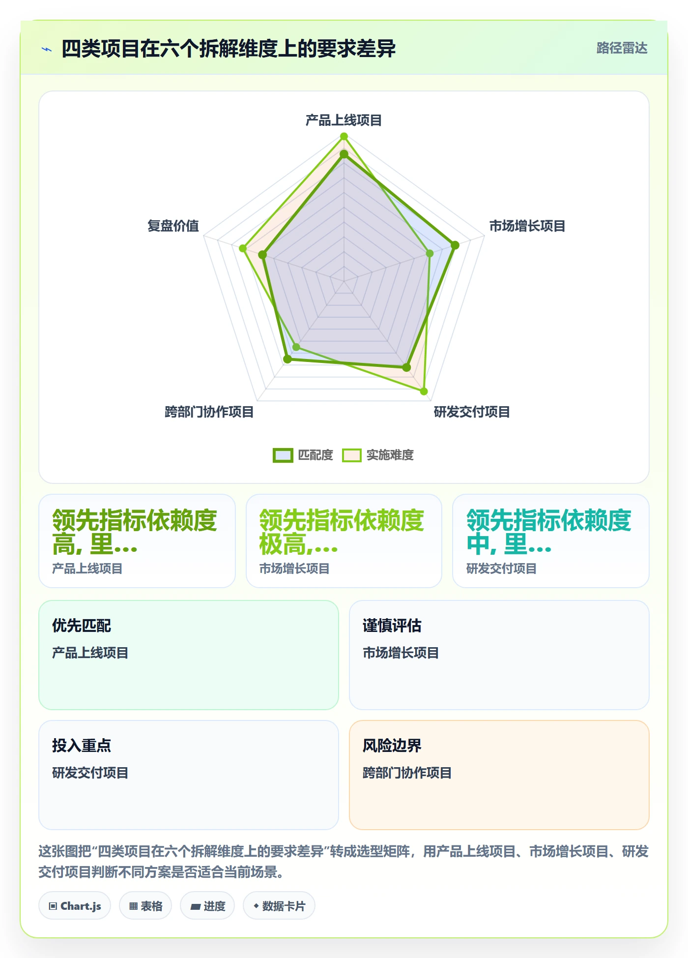 目标拆解管理方法大全:管理层项目目标入门指南落地清单
