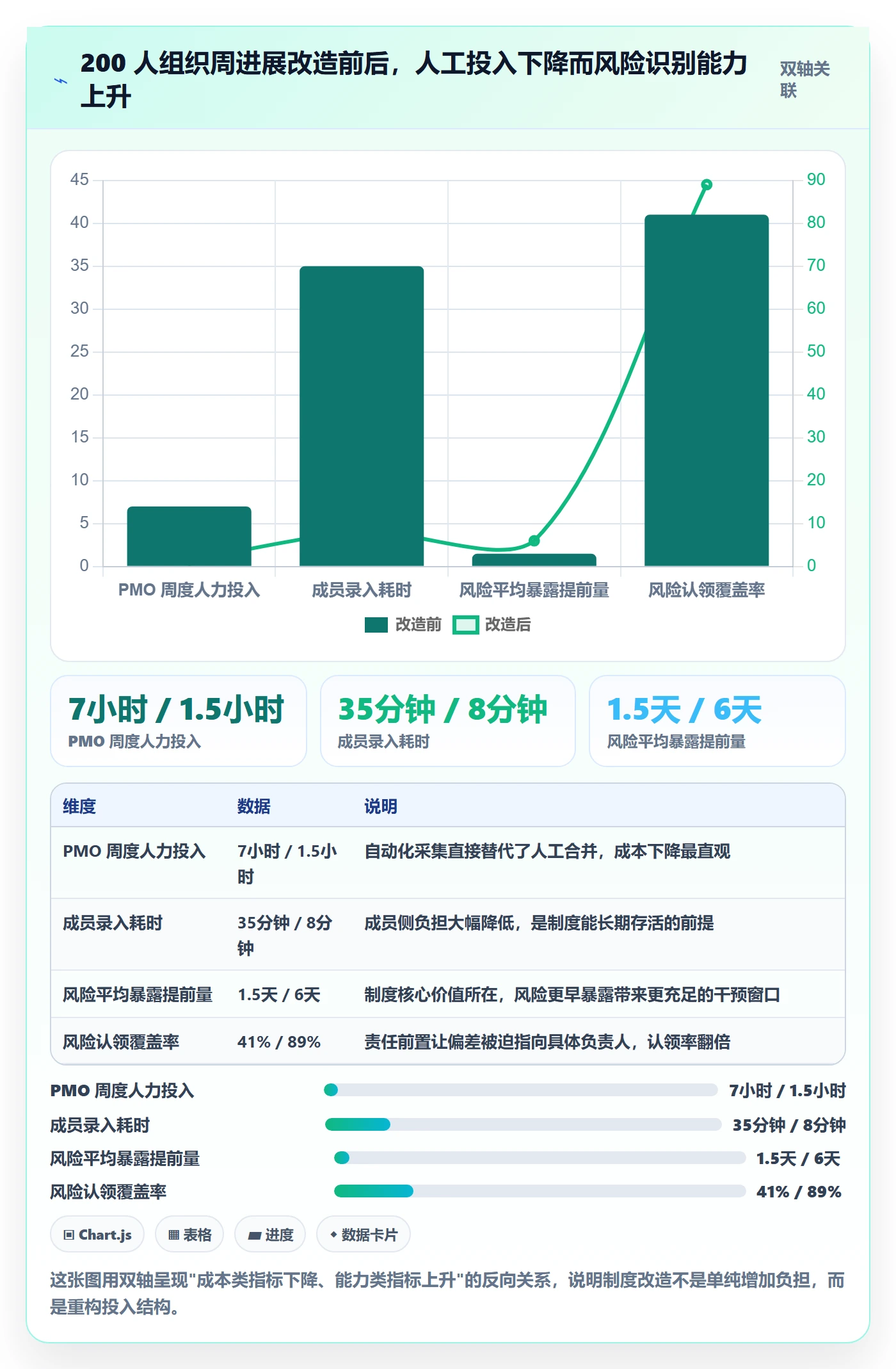 进度跟踪如何做好周进展?项目成员制度设计与操作步骤