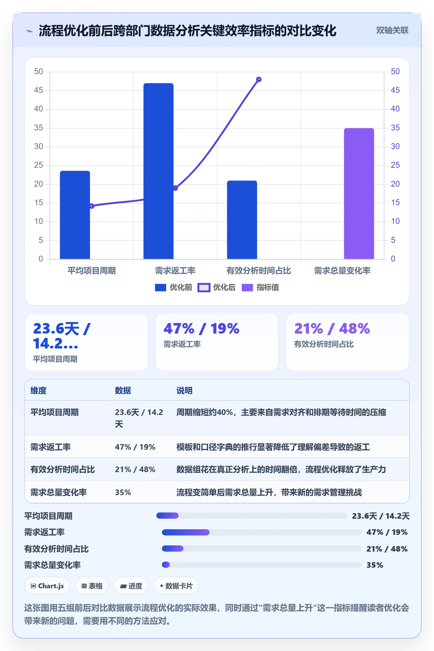 任务执行阻塞教程:跨部门团队数据分析,避坑指南