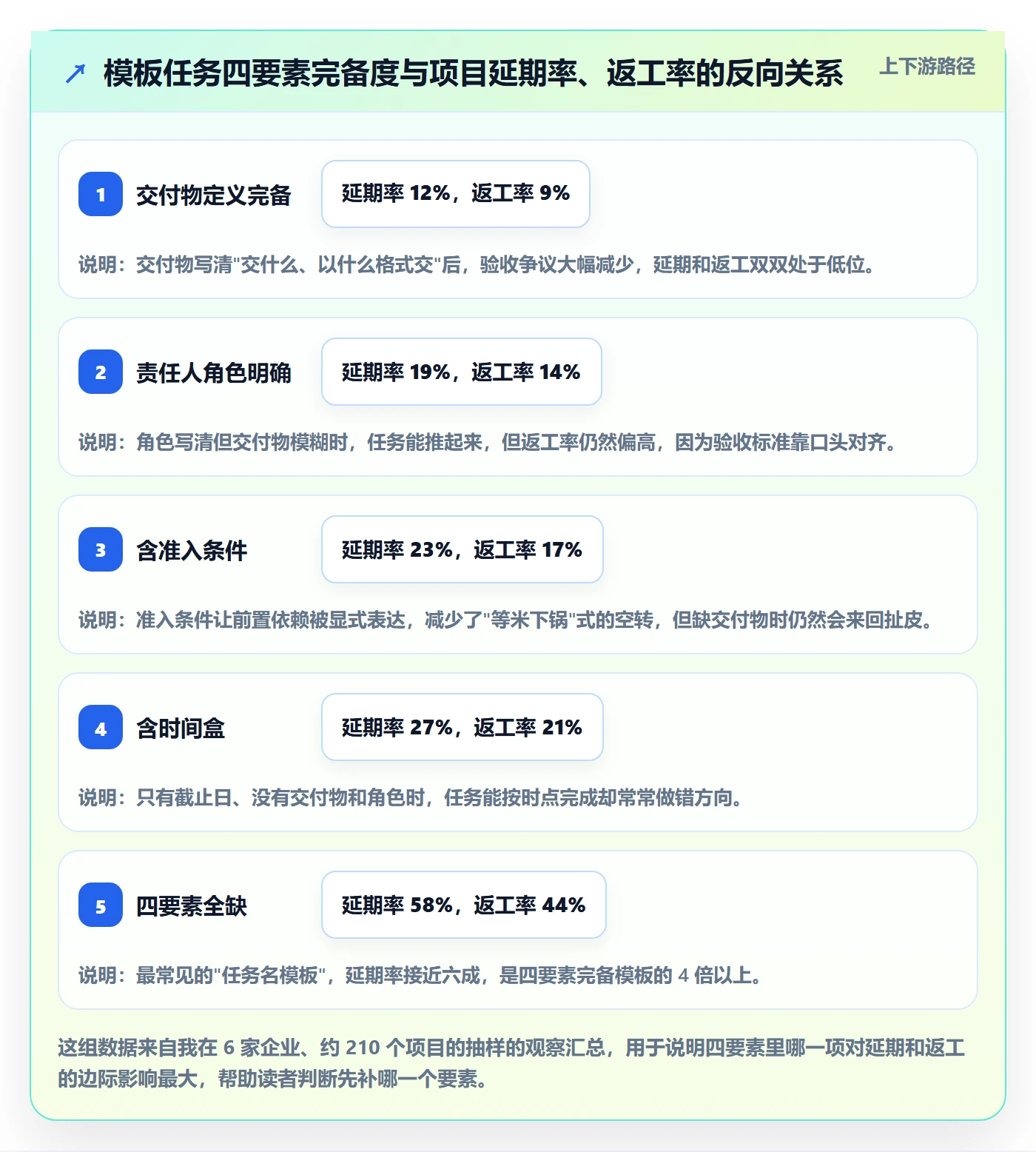 项目模板如何做好模板任务？项目成员风险控制与操作步骤
