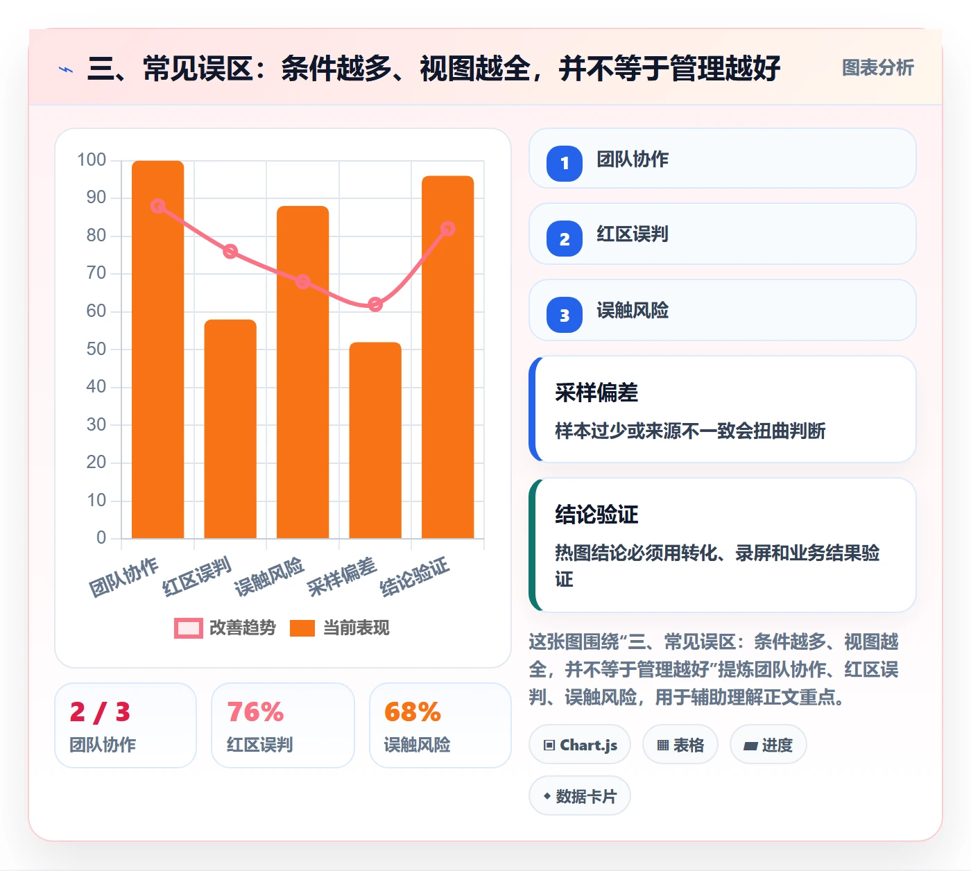三、常见误区:条件越多、视图越全,并不等于管理越好