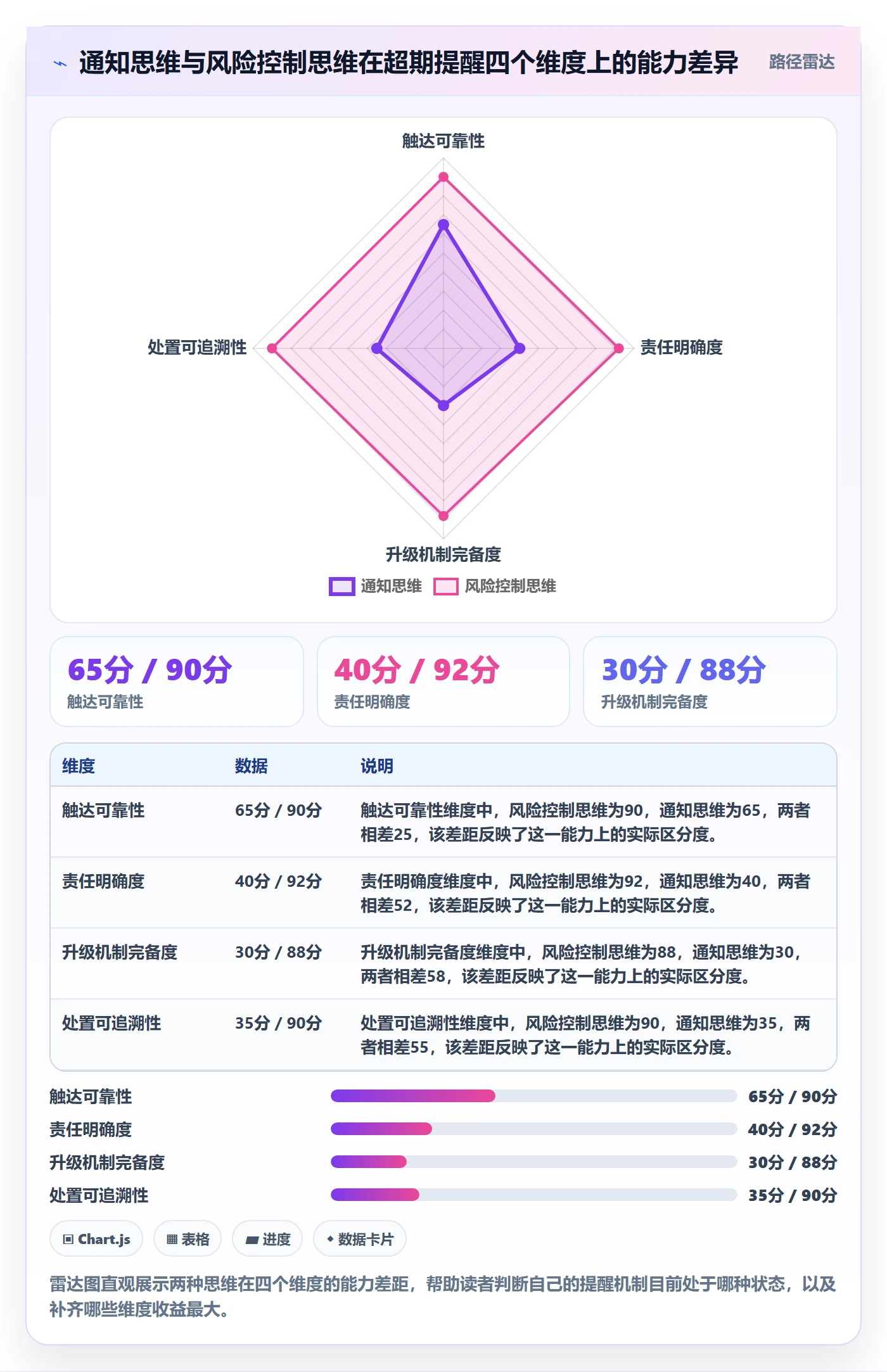 超期提醒最佳实践：产品经理任务提醒风险控制，常见问题