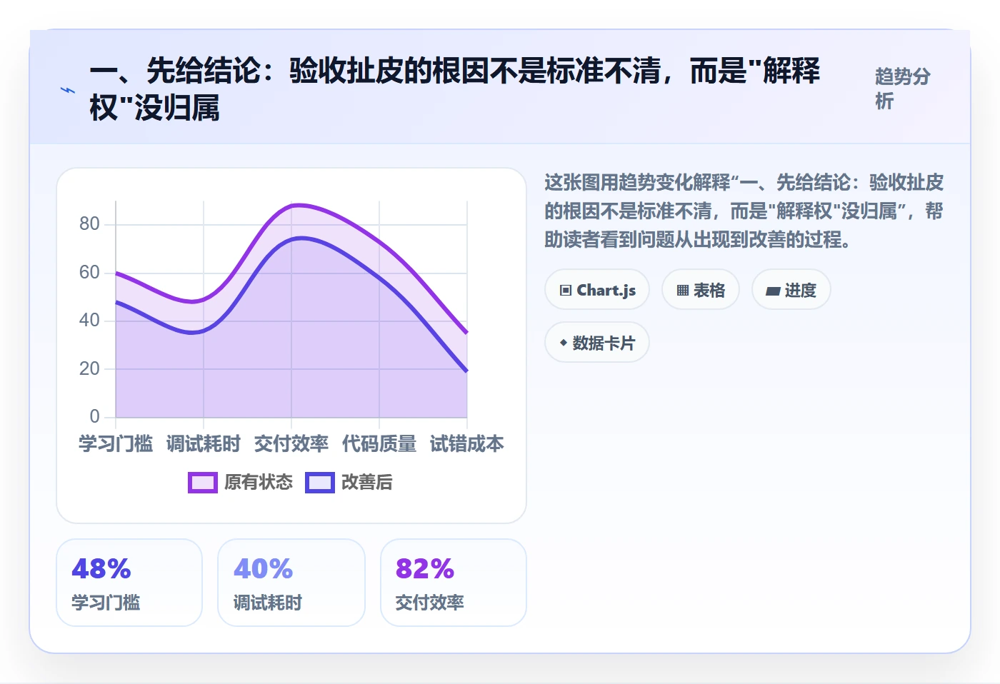 任务验收验收标准全流程：跨部门团队流程优化与一文讲清