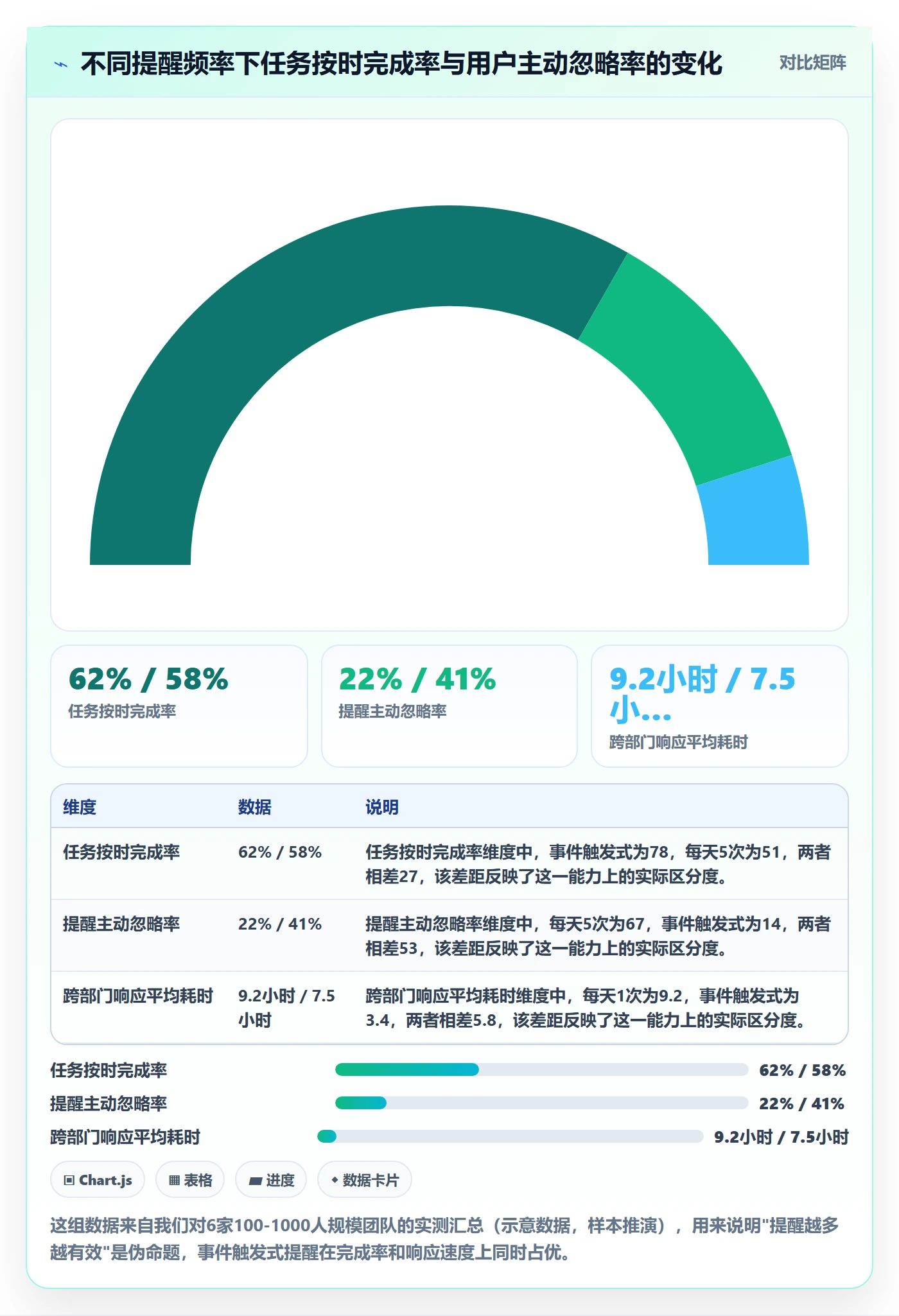 任务提醒如何做好自动提醒？跨部门团队效率提升与操作步骤
