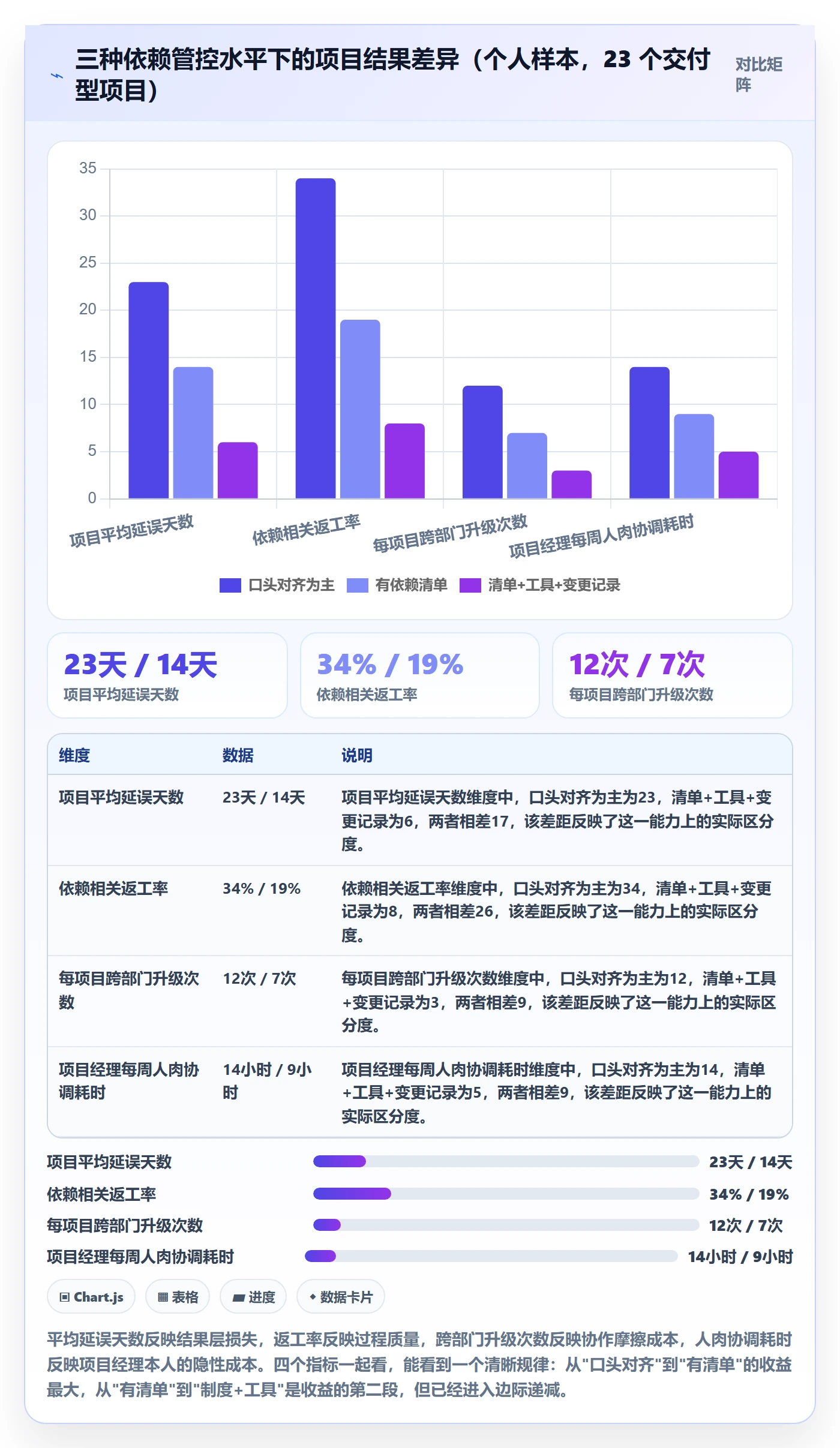 SS管理指南：项目经理如何做好任务依赖，制度设计全流程