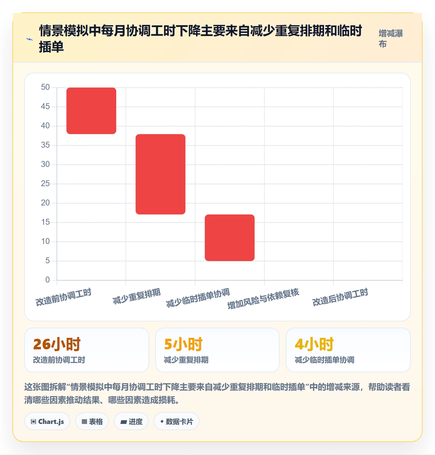 技能落地方案:产品经理开展资源管理的效率提升案例解析