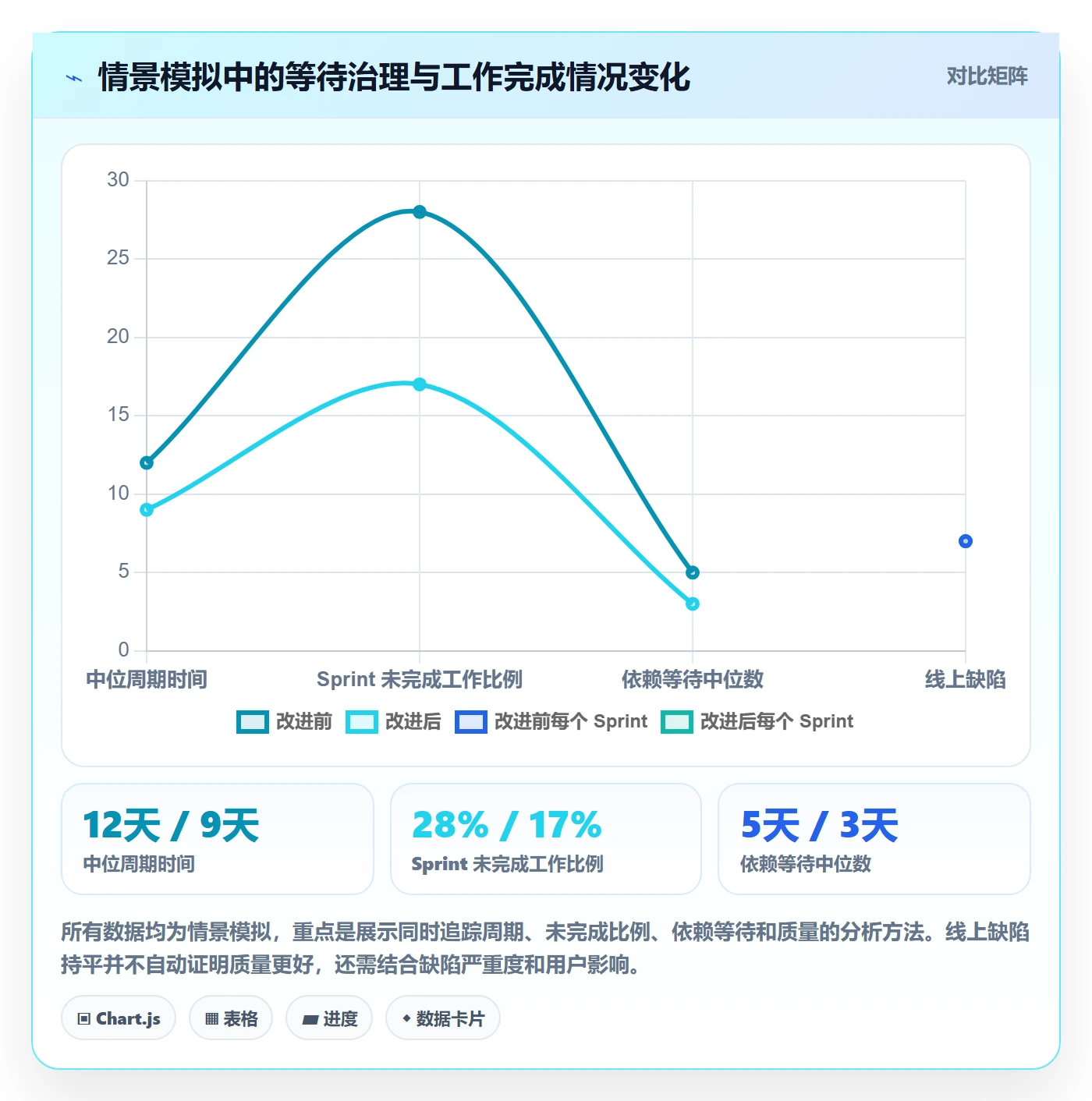 敏捷项目Scrum全流程：项目成员效率提升与一文讲清