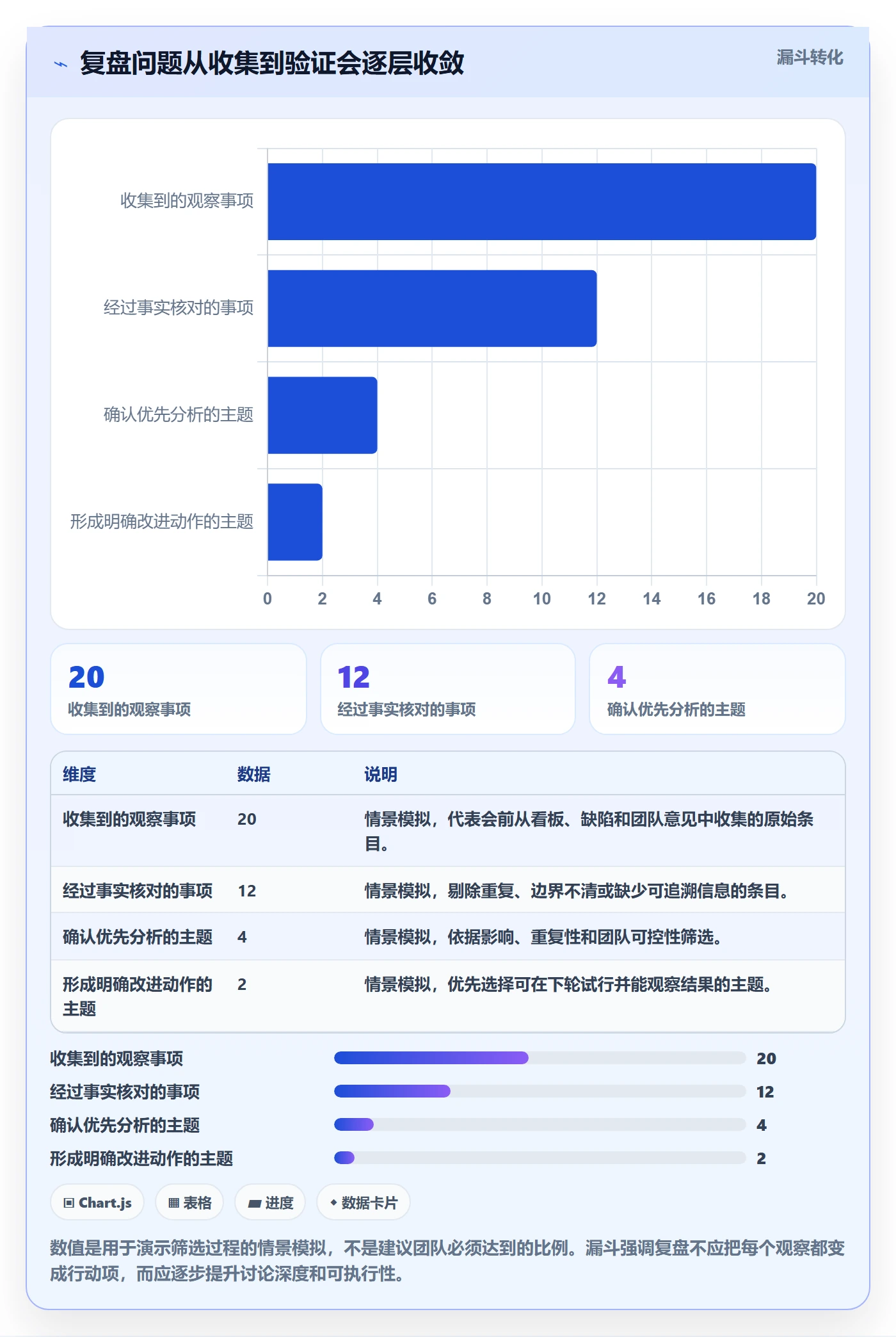 迭代复盘实操方法:PMO提升迭代管理效率的入门指南方法与模板
