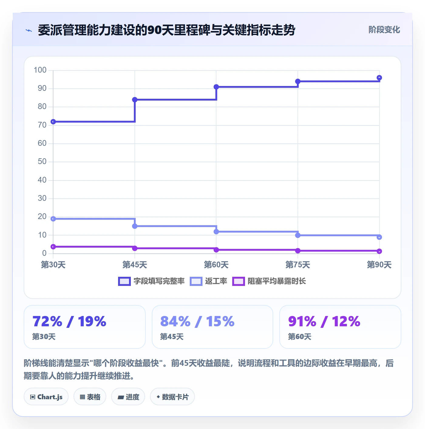 委派管理指南：企业管理者如何做好任务分派，数据分析全流程