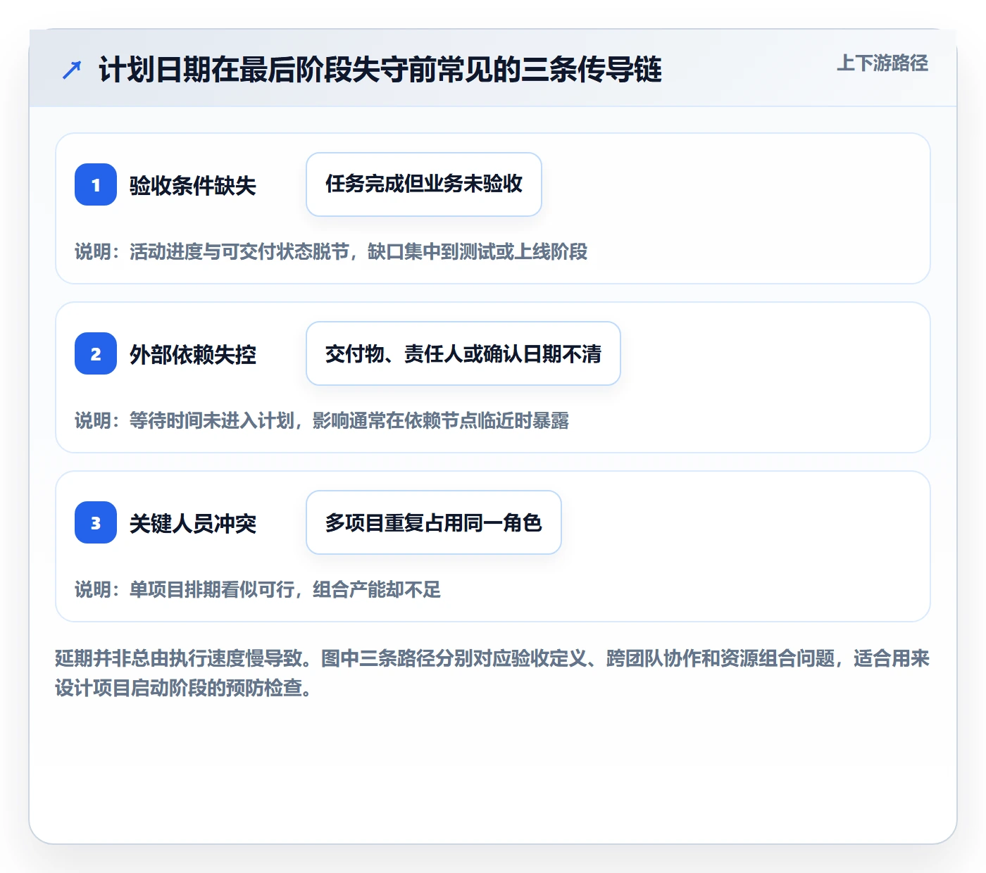 延期分析管理指南:PMO如何做好延期管理,最佳实践全流程