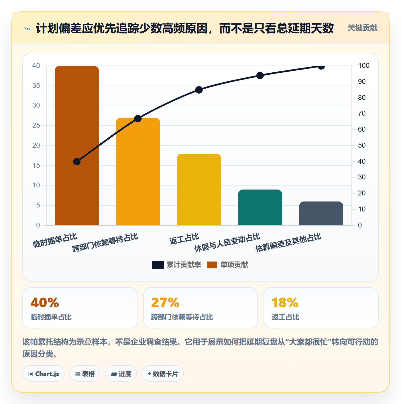 可用工时管理方法大全：跨部门团队人力资源计划入门指南落地清单