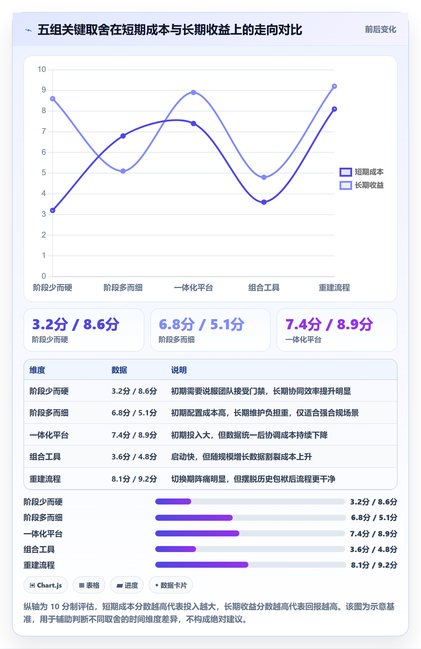 项目阶段阶段全流程:项目负责人协同管理与一文讲清