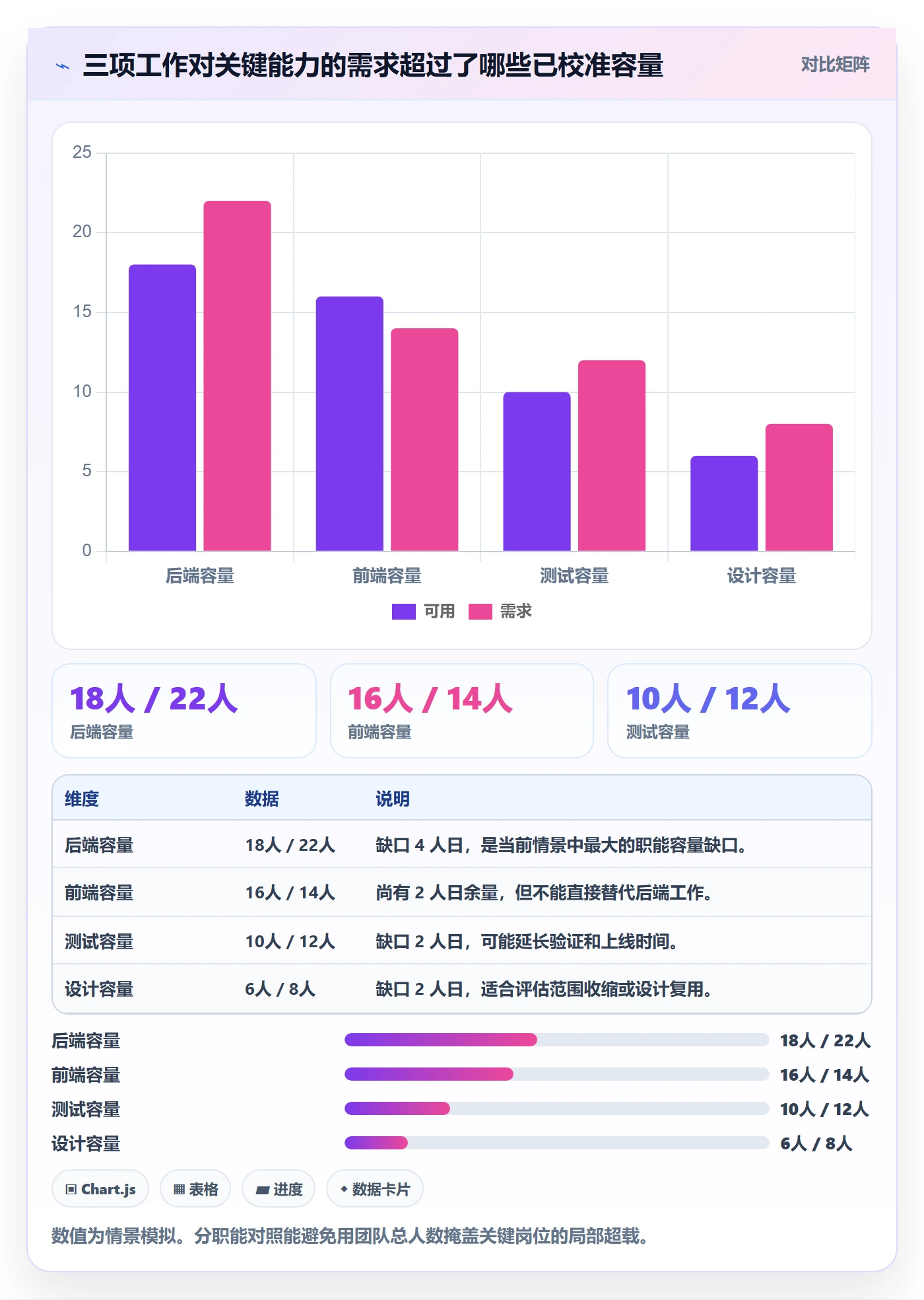资源实操方法:产品经理提升资源管理效率的效率提升方法与模板