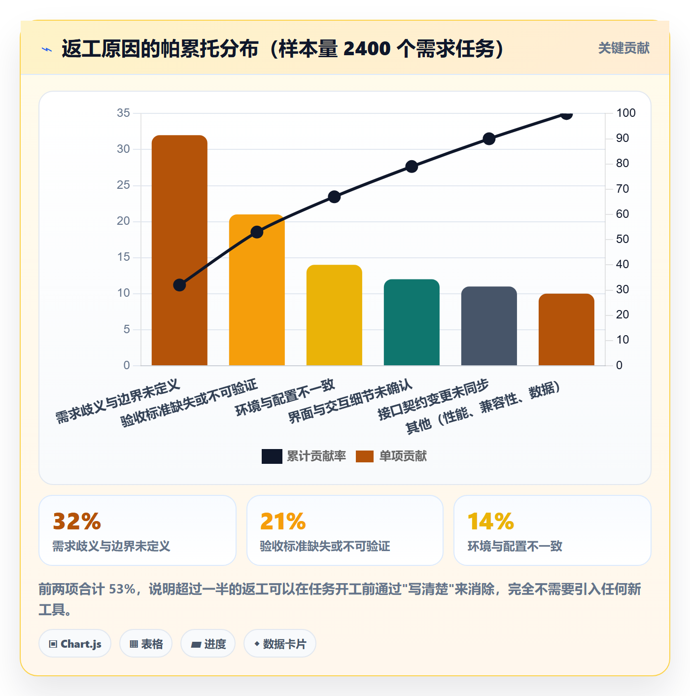 任务验收返工全流程:研发团队协同管理与一文讲清