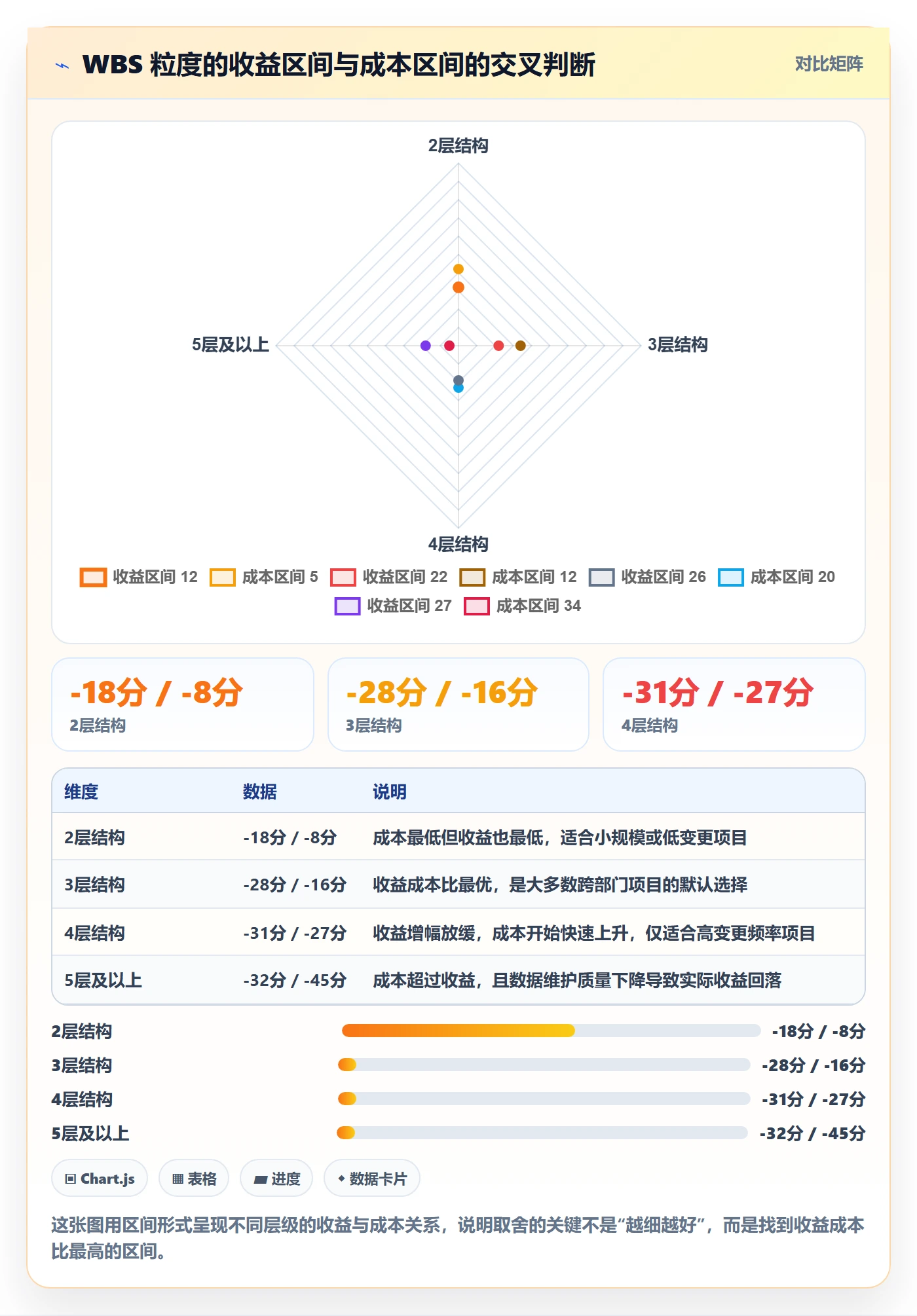 WBS管理方法大全:跨部门团队项目范围数据分析落地清单