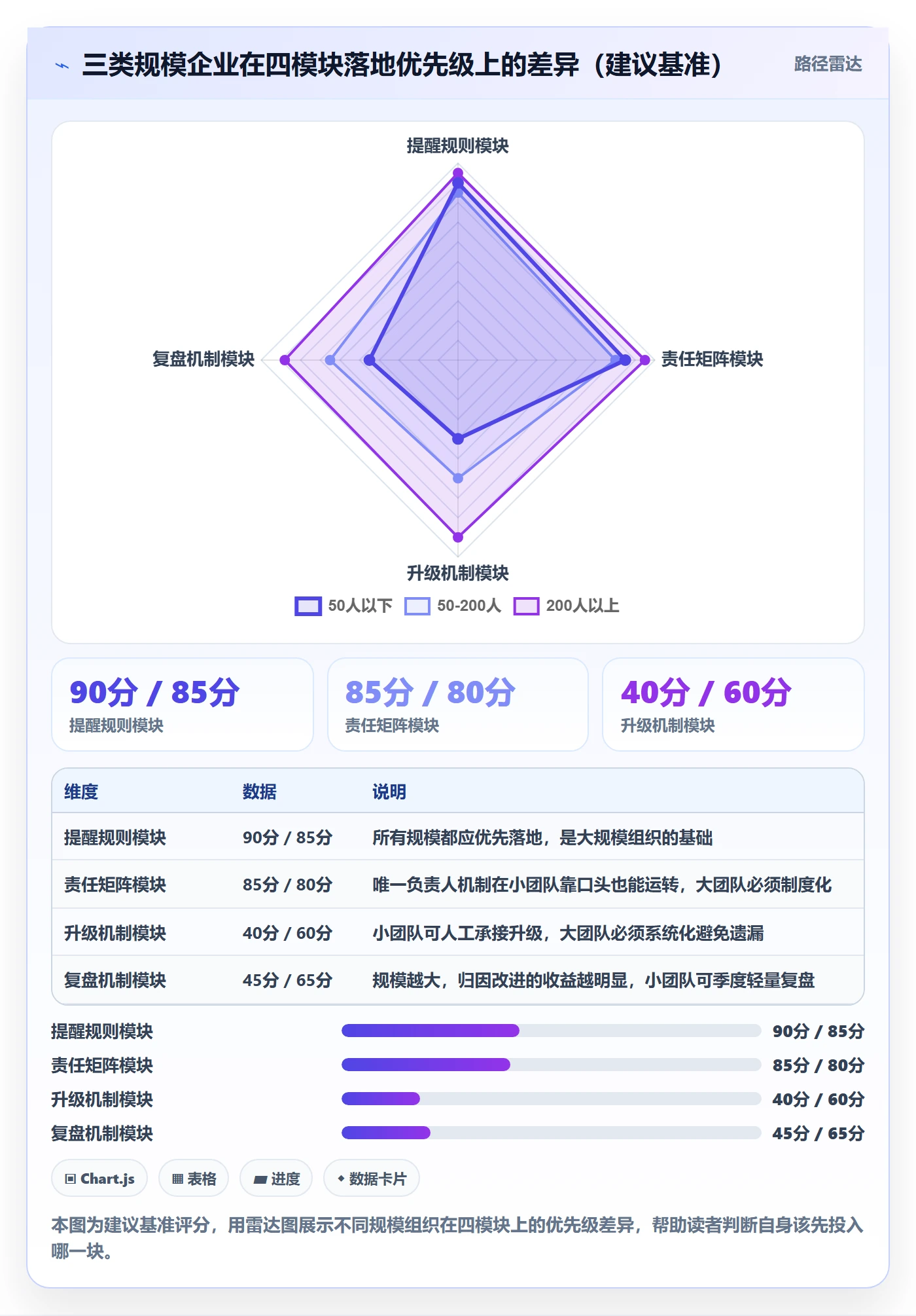 到期提醒管理方法大全：管理层任务提醒制度设计落地清单
