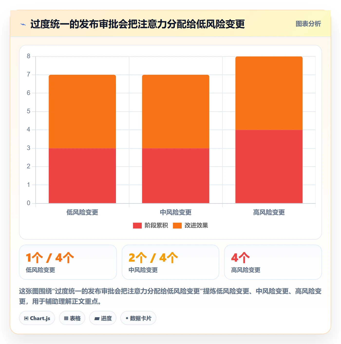 发布怎么做？跨部门团队效率提升：发布管理从0到1