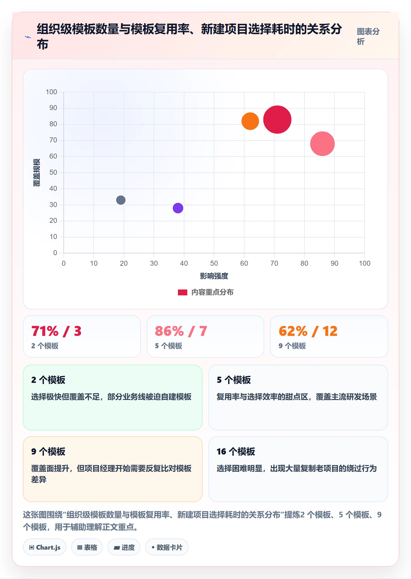 模板权限怎么做?PMO最佳实践:项目模板从0到1