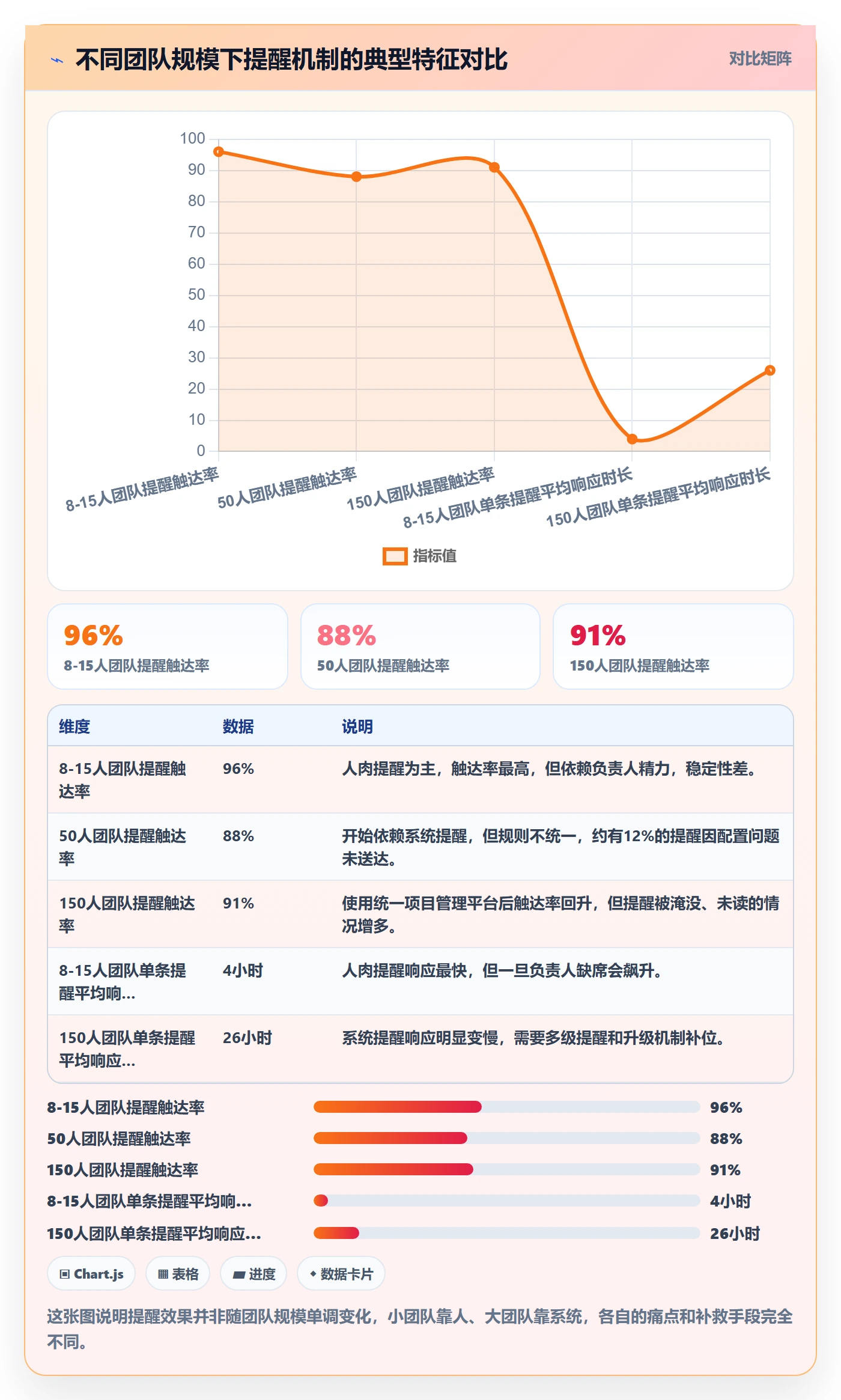 到期提醒流程与规范:项目成员任务提醒风险控制关键指标