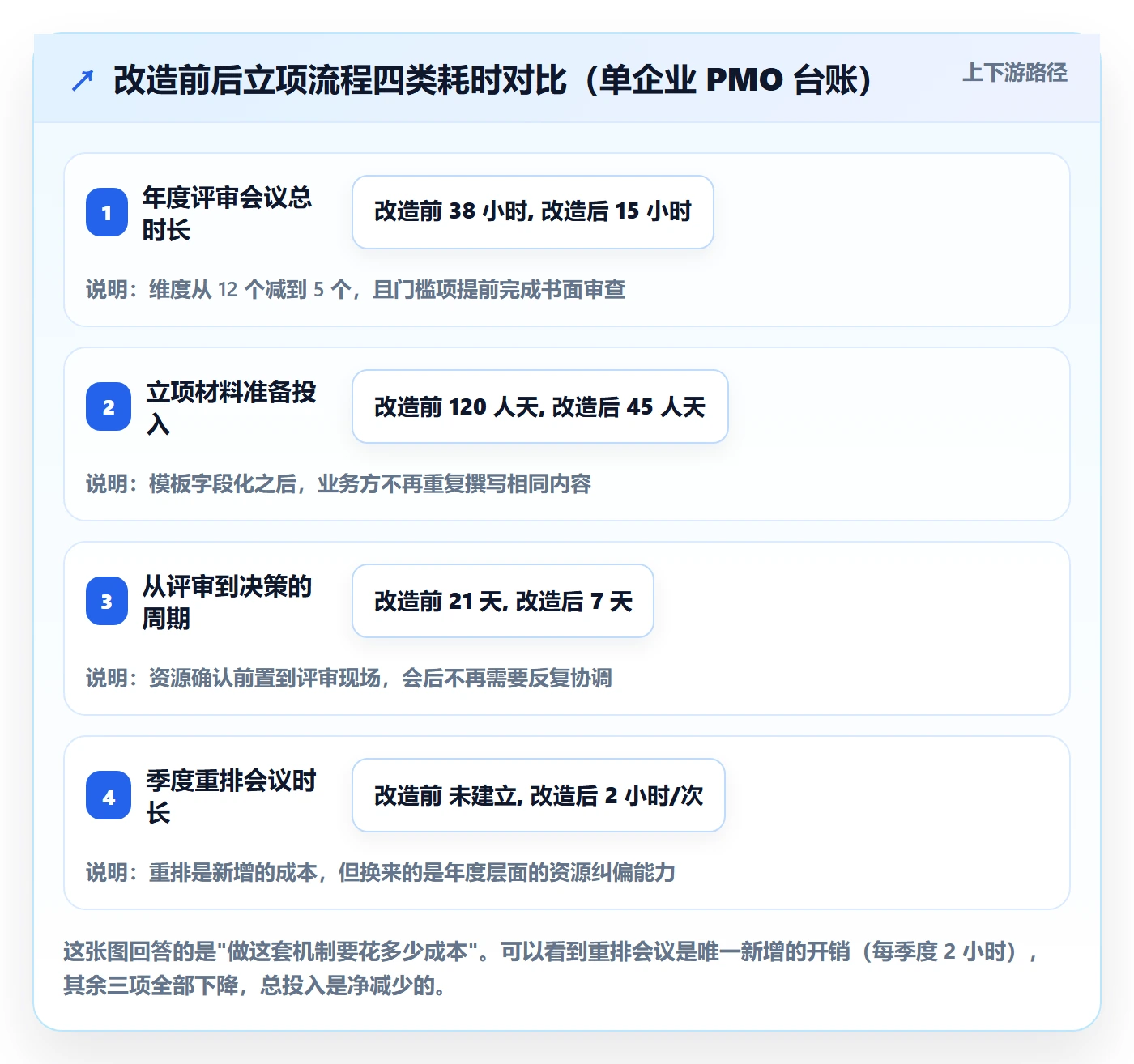 项目立项优先级教程:管理层最佳实践,避坑指南