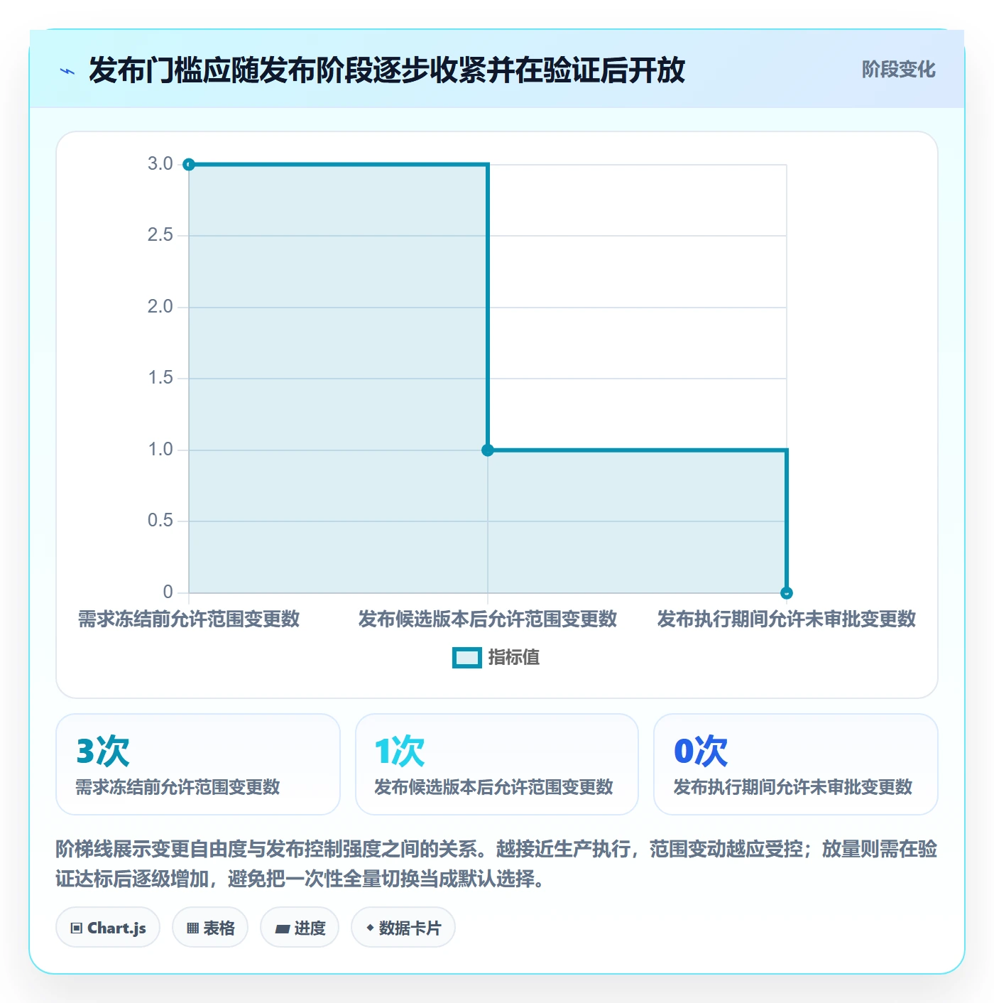 发布流程与规范：跨部门团队发布管理风险控制关键指标