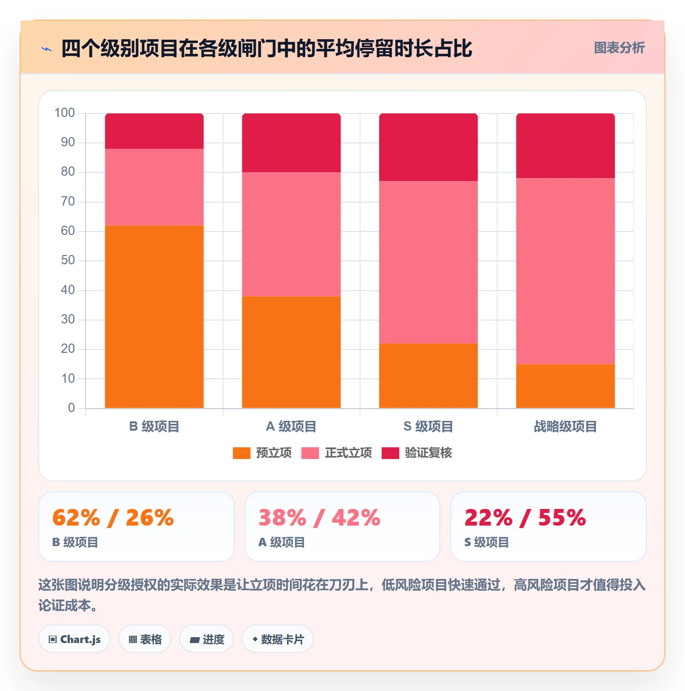 项目价值落地方案:PMO开展项目立项的落地方案案例解析