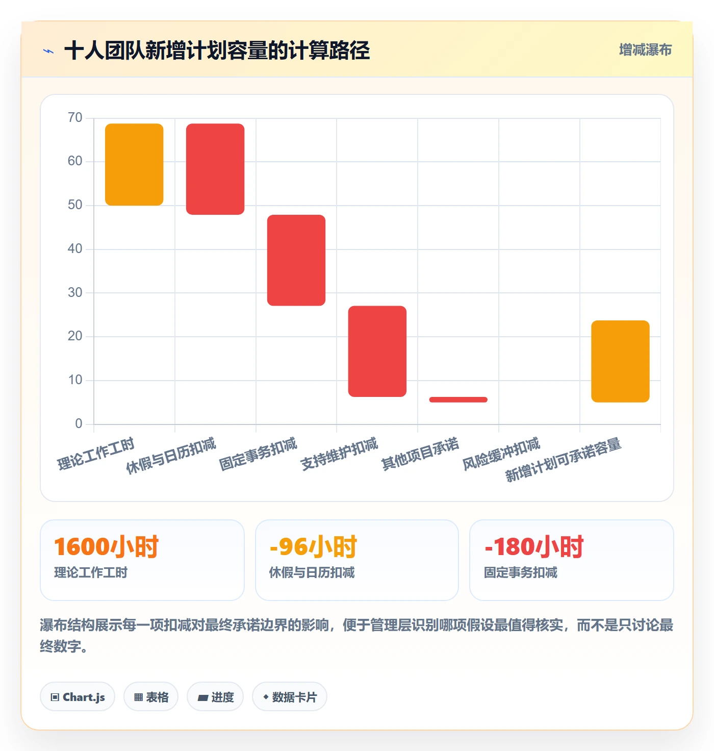 可用工时实操方法:管理层提升人力资源计划效率的效率提升方法与模板