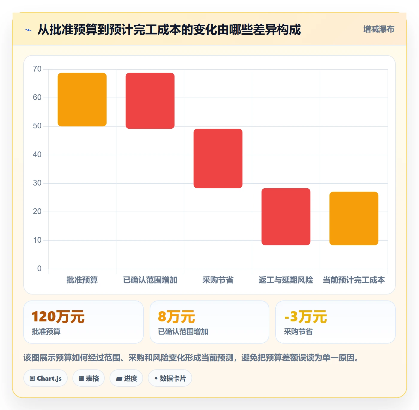 成本管理预计成本全流程：项目负责人入门指南与一文讲清