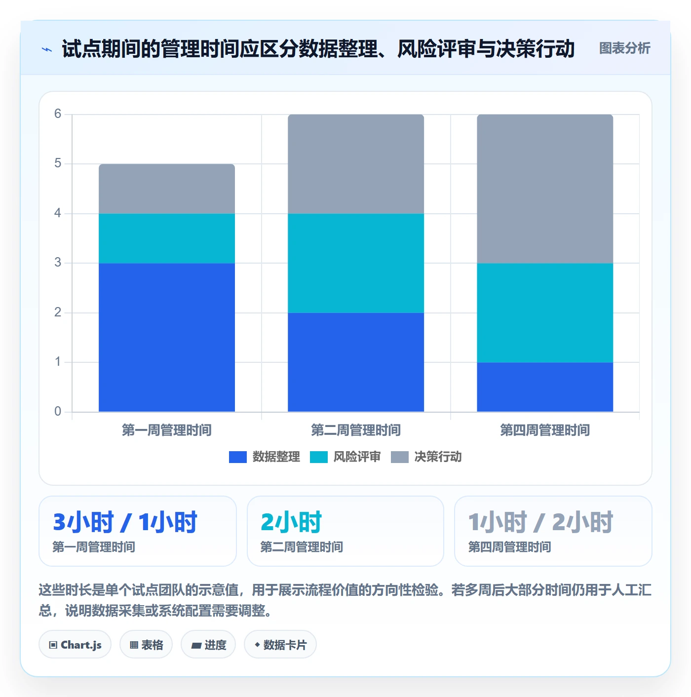 剩余工时流程与规范:跨部门团队工时管理落地方案关键指标