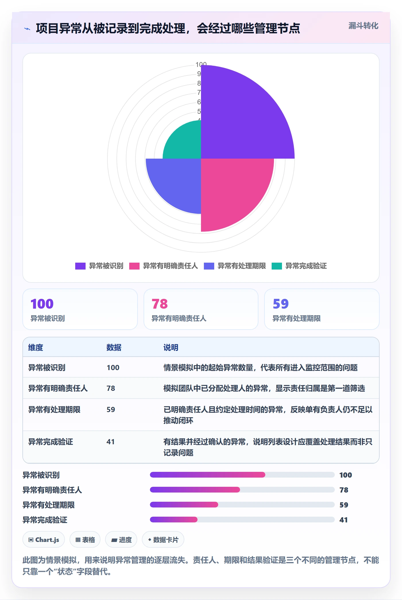 自定义列管理指南：项目经理如何做好列表视图，协同管理全流程