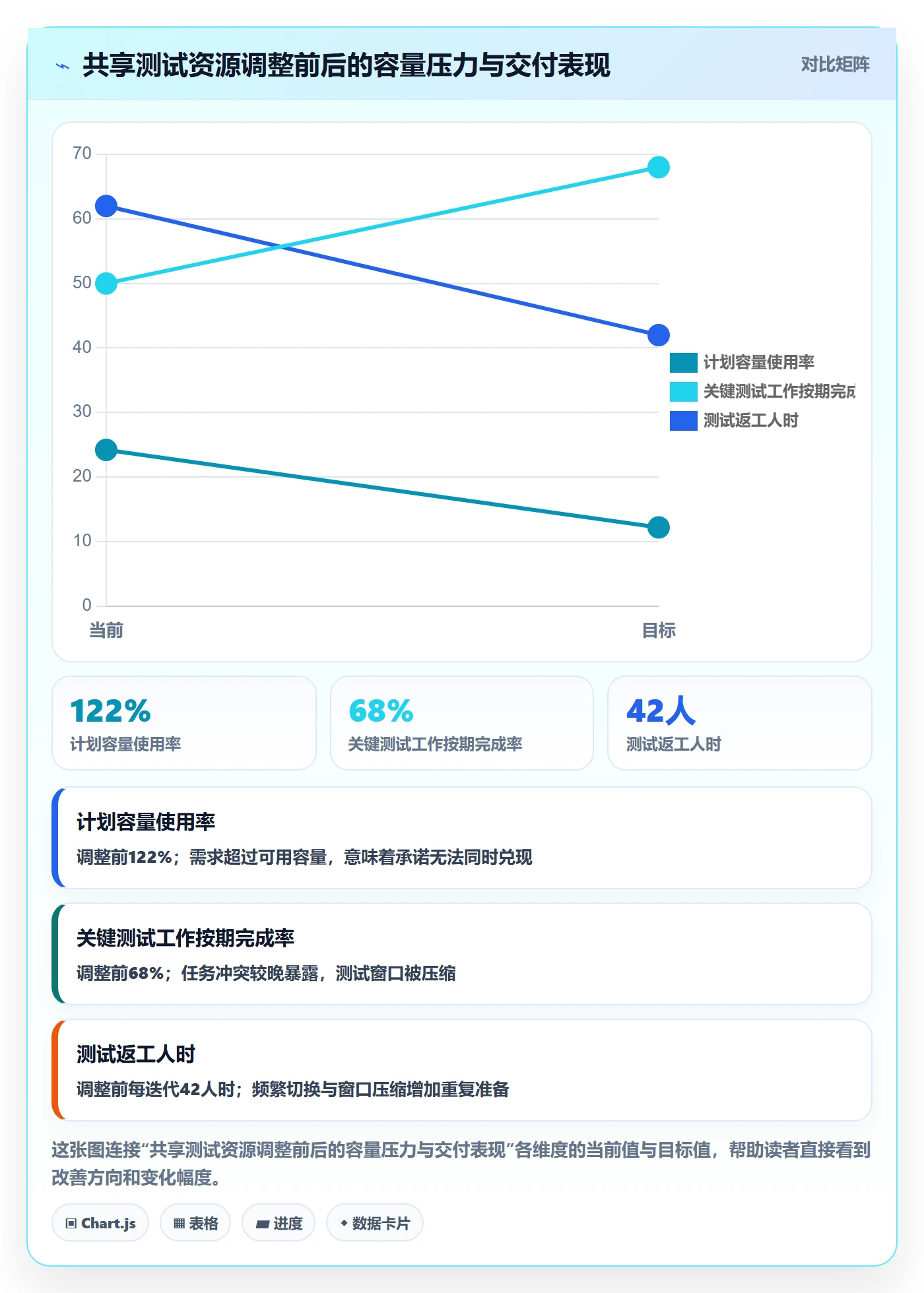 岗位落地方案:项目成员开展资源管理的协同管理案例解析