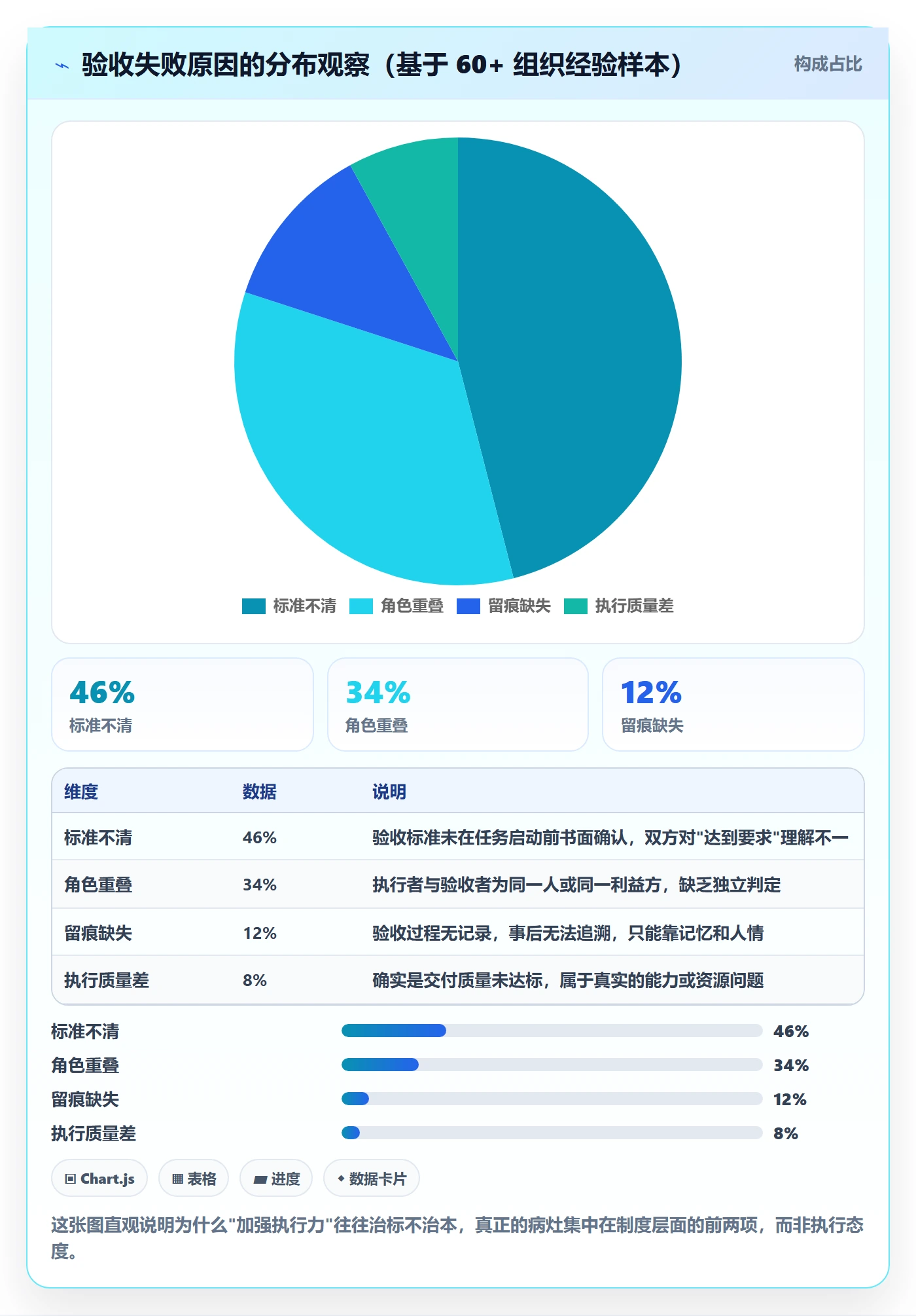 任务验收验收教程：管理层制度设计，避坑指南