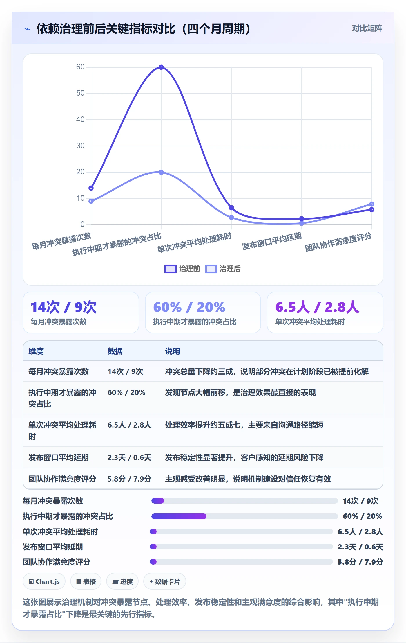 任务依赖依赖冲突全流程:管理层实操方法与一文讲清