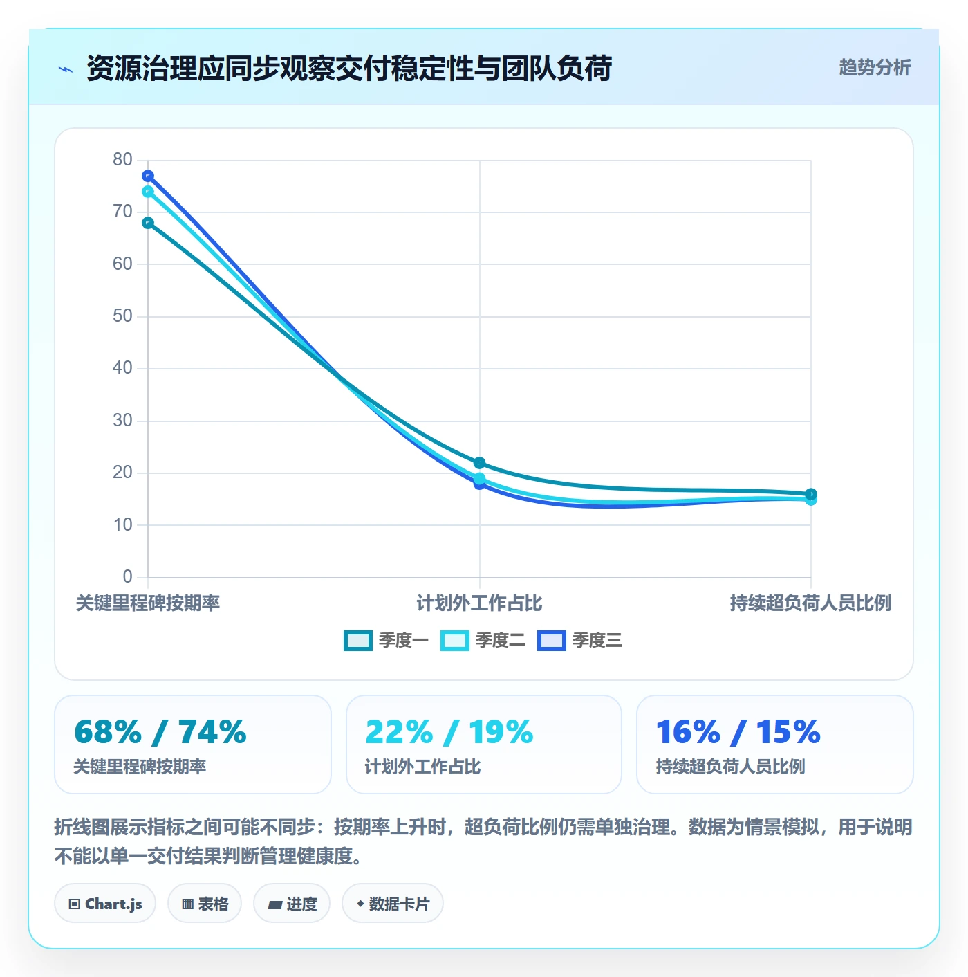 资源管理人员全流程:PMO协同管理与一文讲清