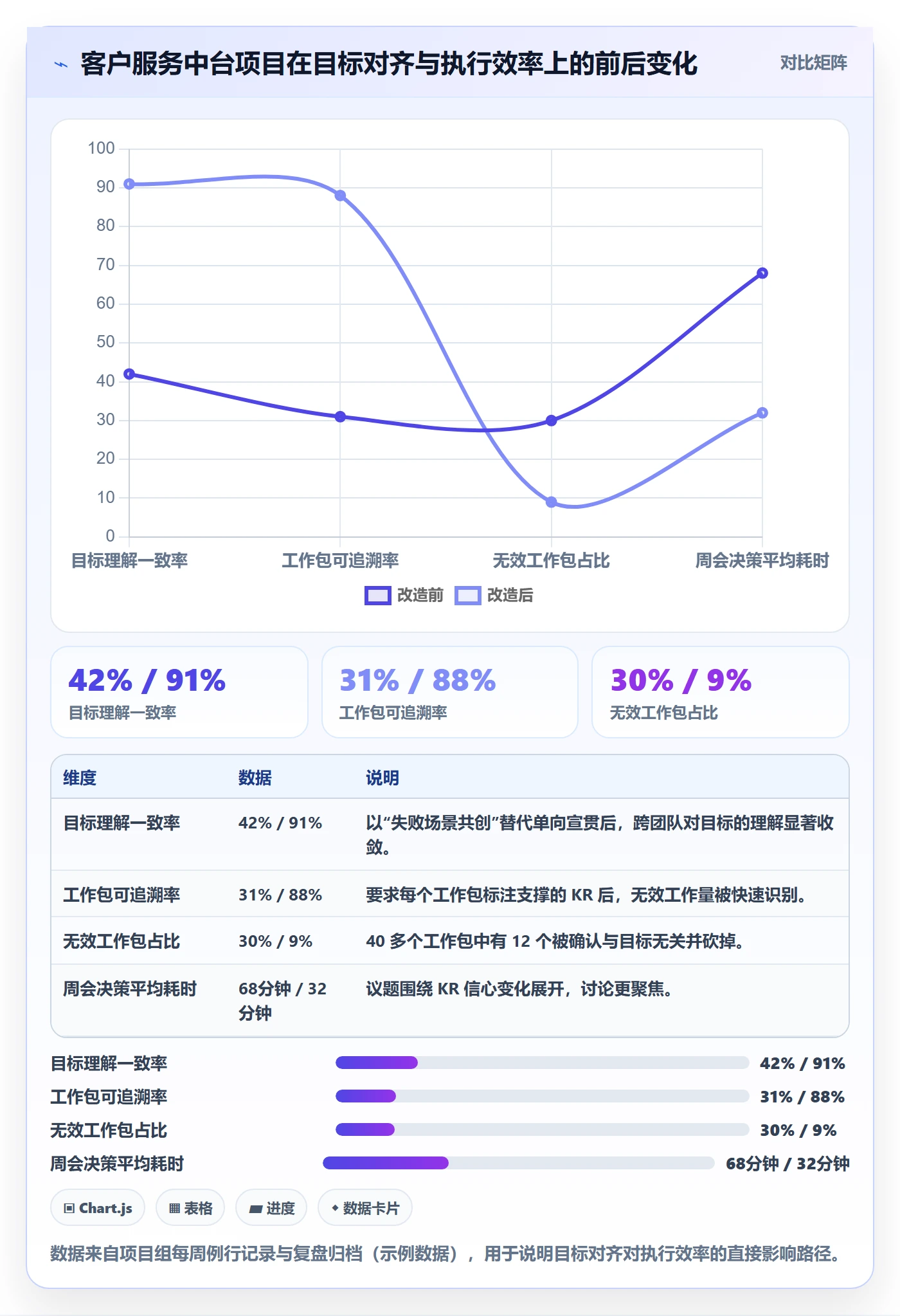 项目目标关键结果教程:项目经理最佳实践,避坑指南