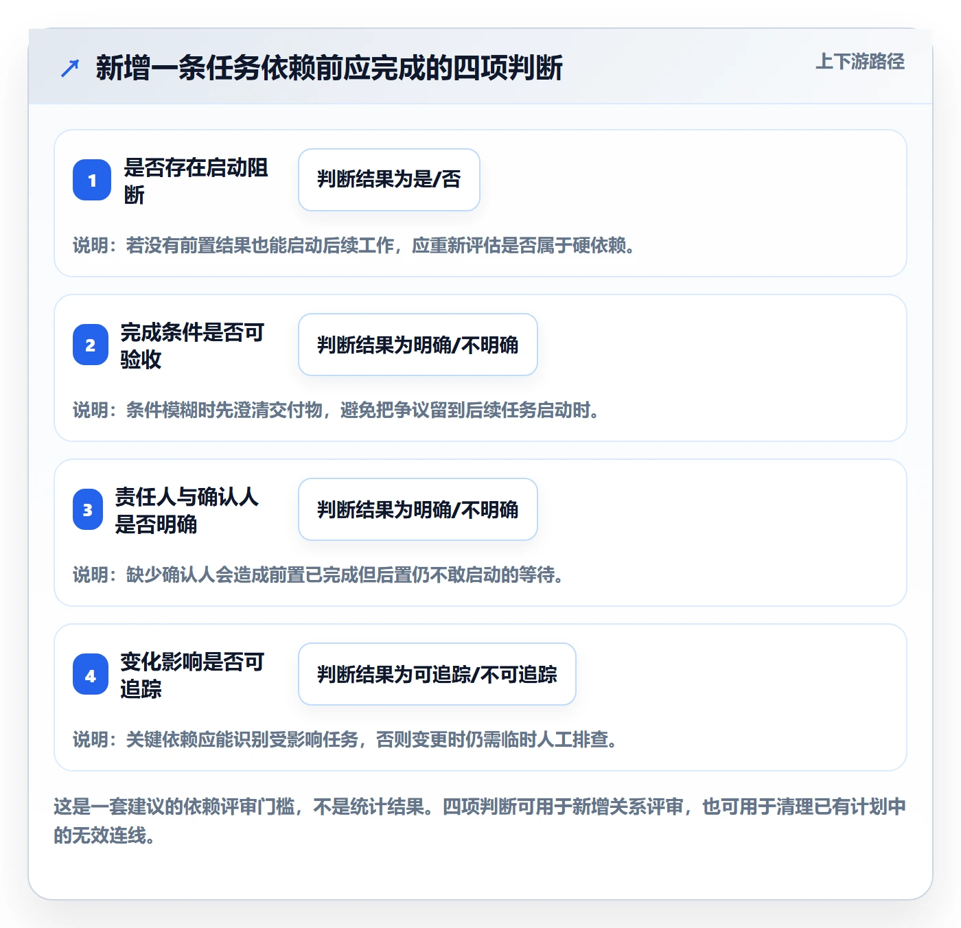依赖关系落地方案:研发团队开展甘特图的效率提升案例解析
